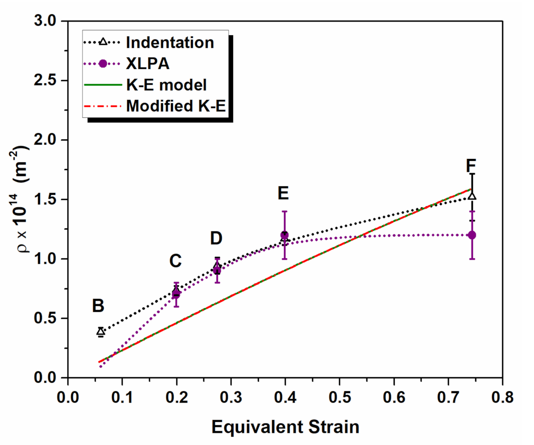 Metals 11 01571 g009