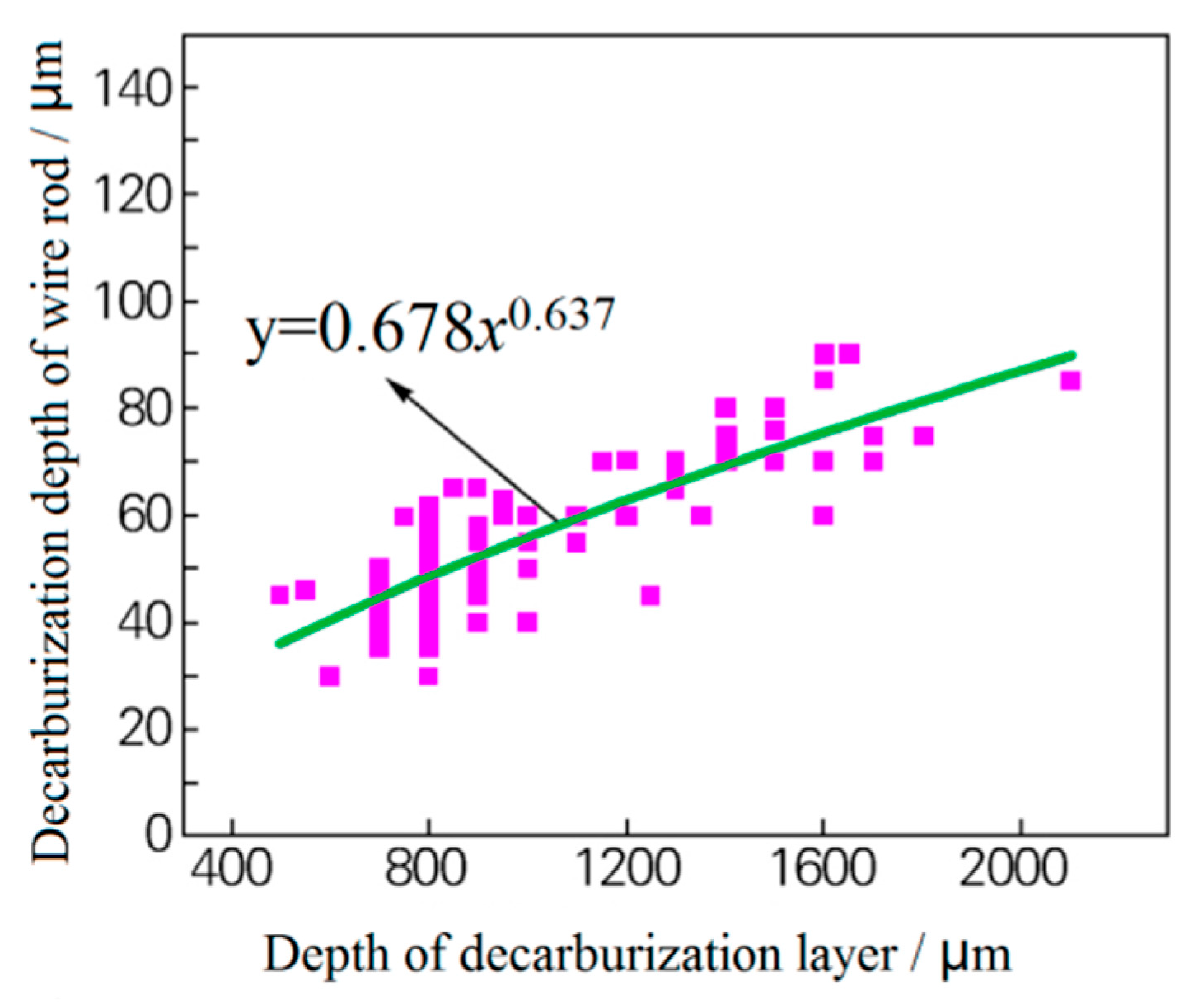 Metals 11 01590 g004