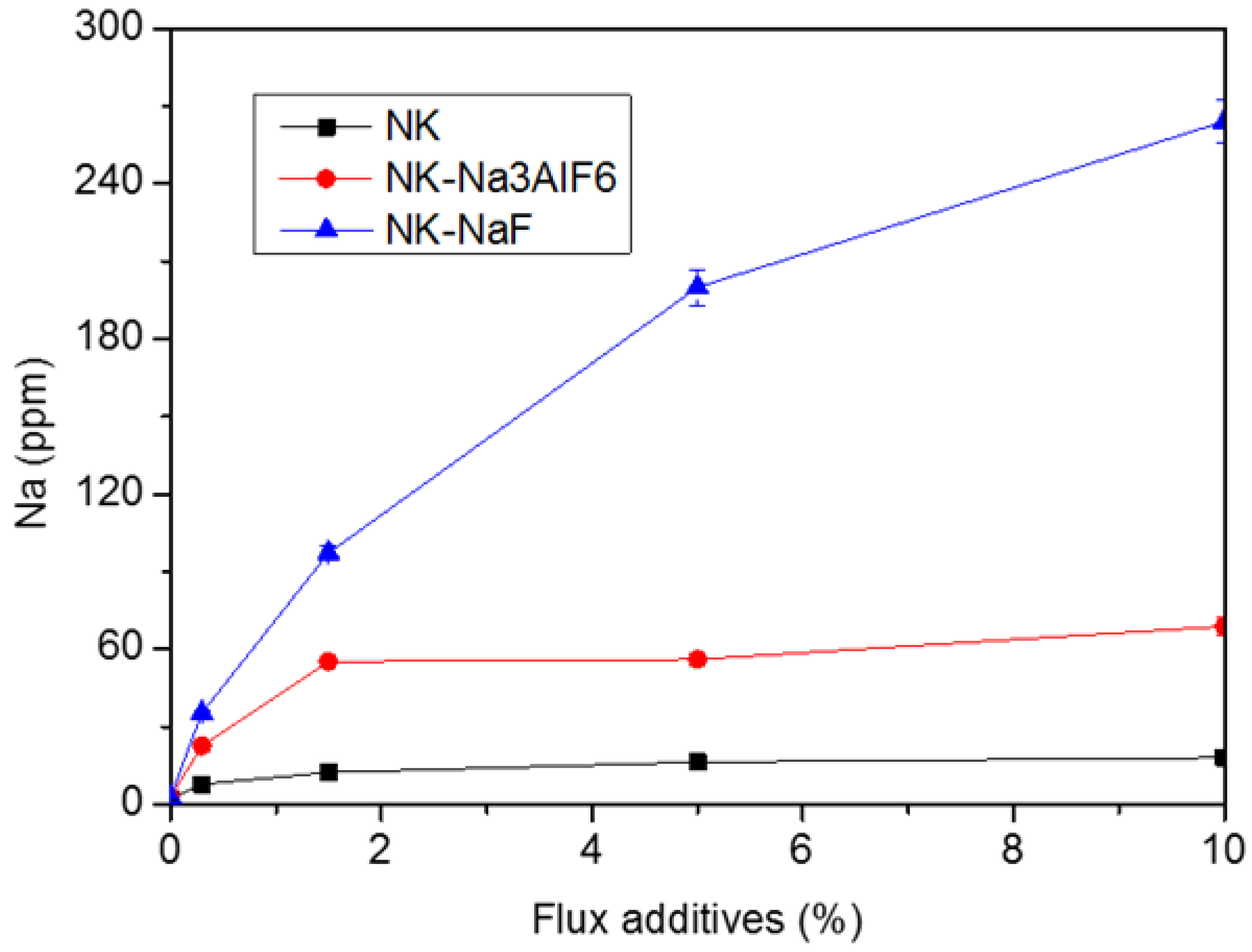 Metals 11 01591 g001