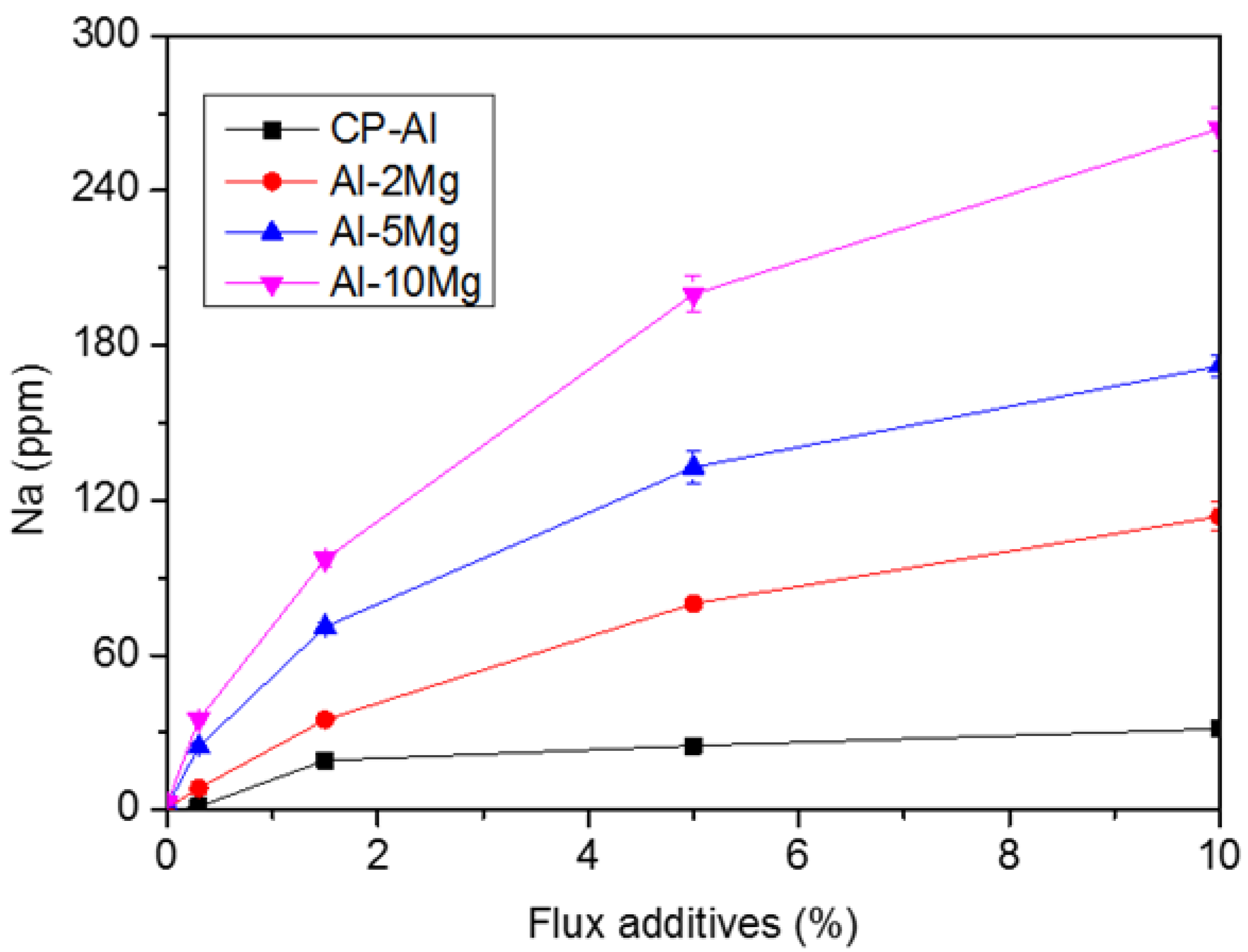 Metals 11 01591 g002