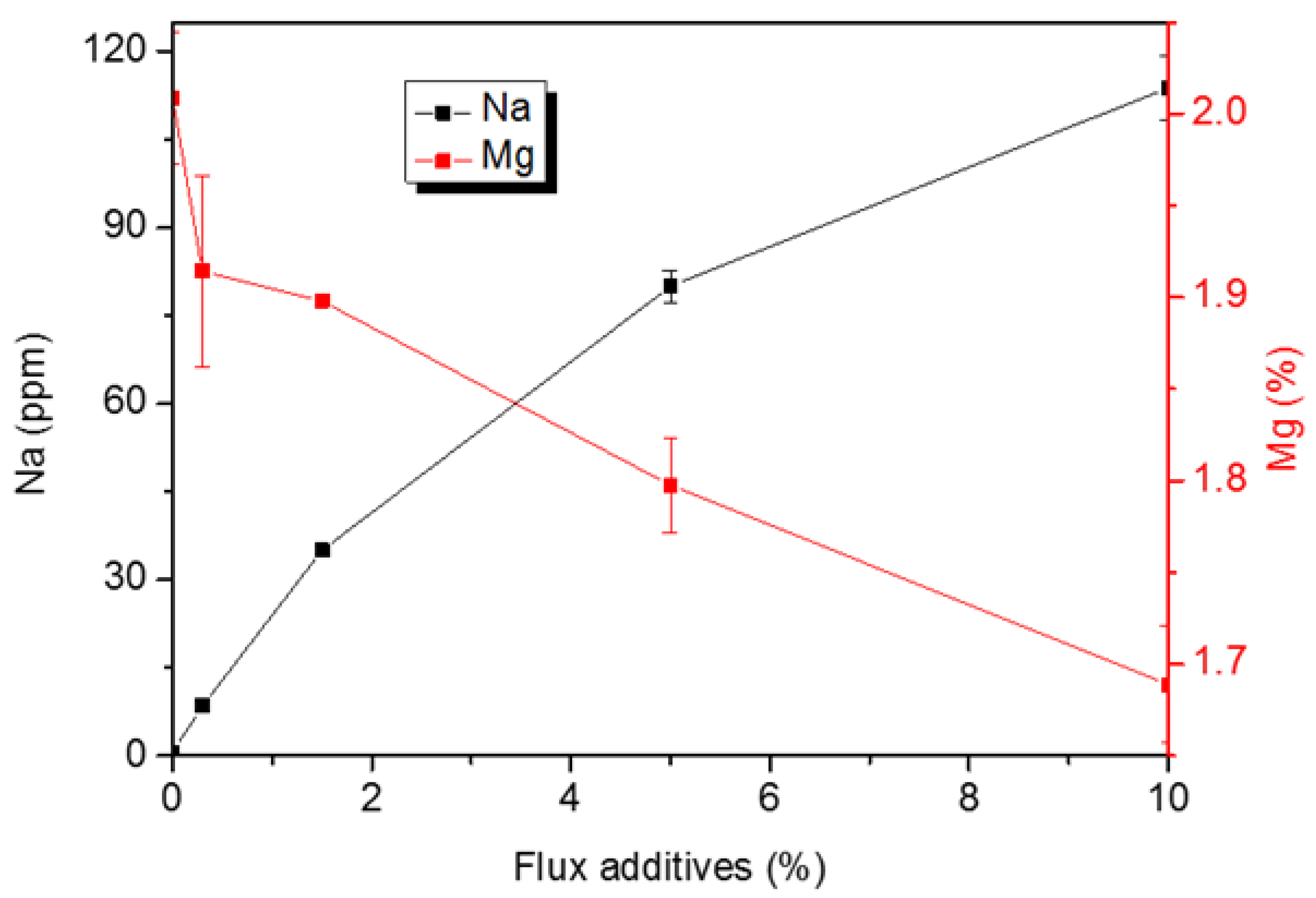 Metals 11 01591 g003