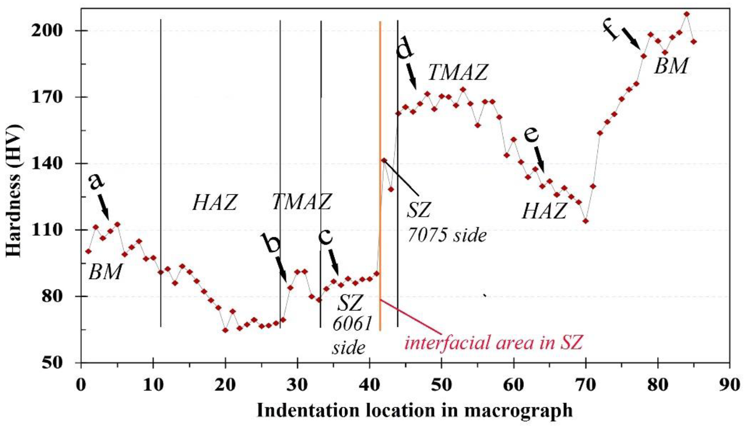 Metals 11 01592 g005