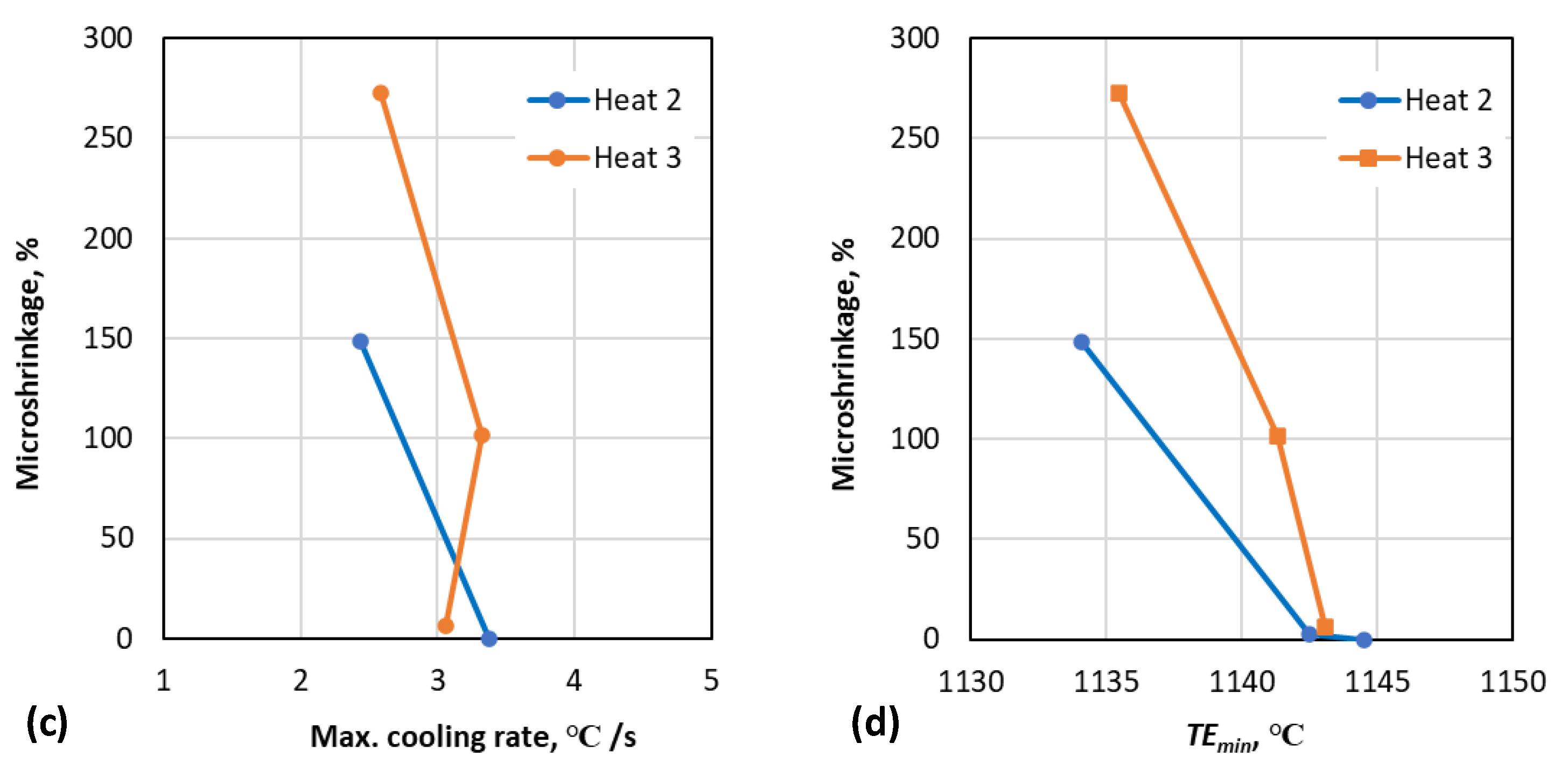 Metals 11 01600 g006b