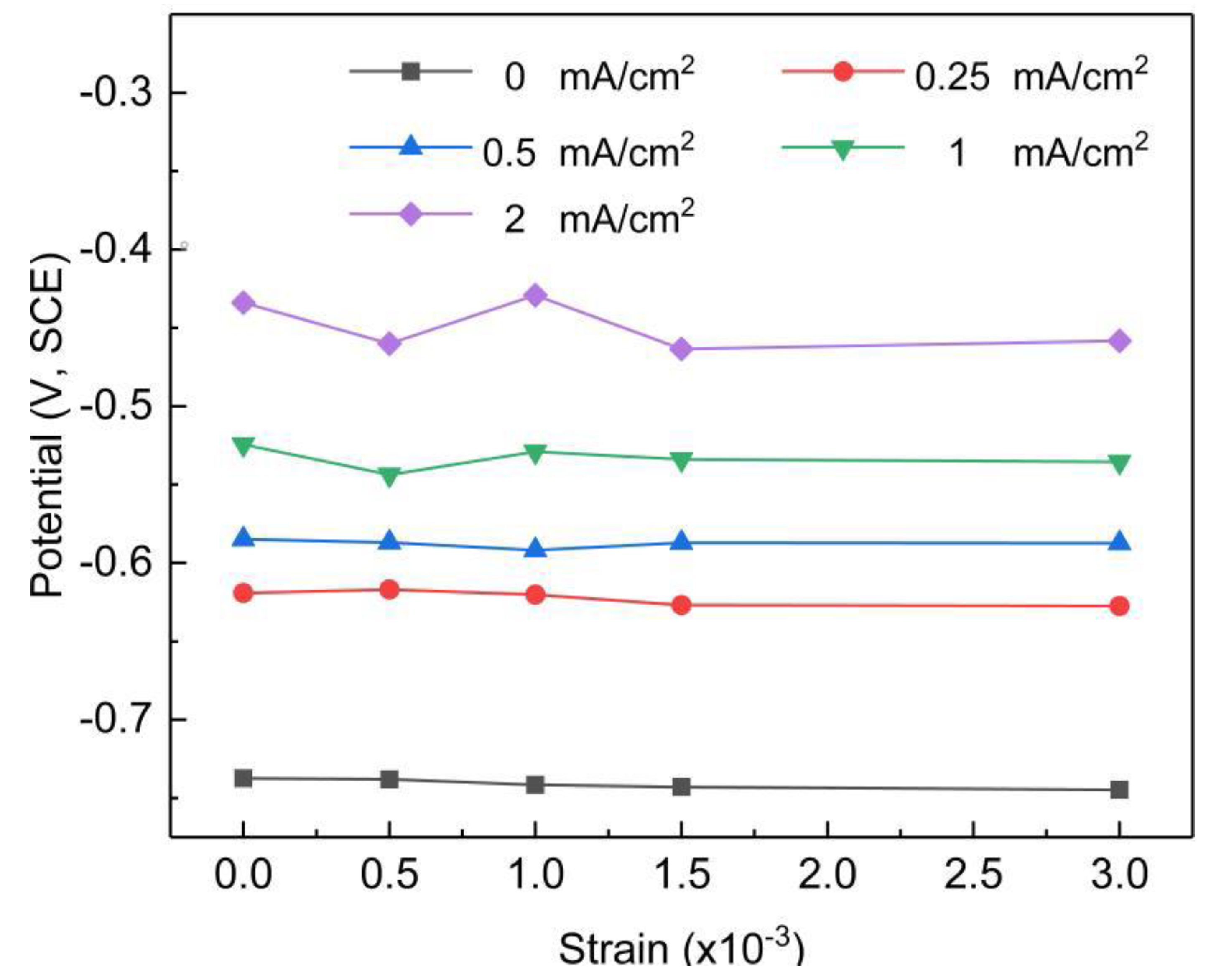 Metals 11 01601 g004