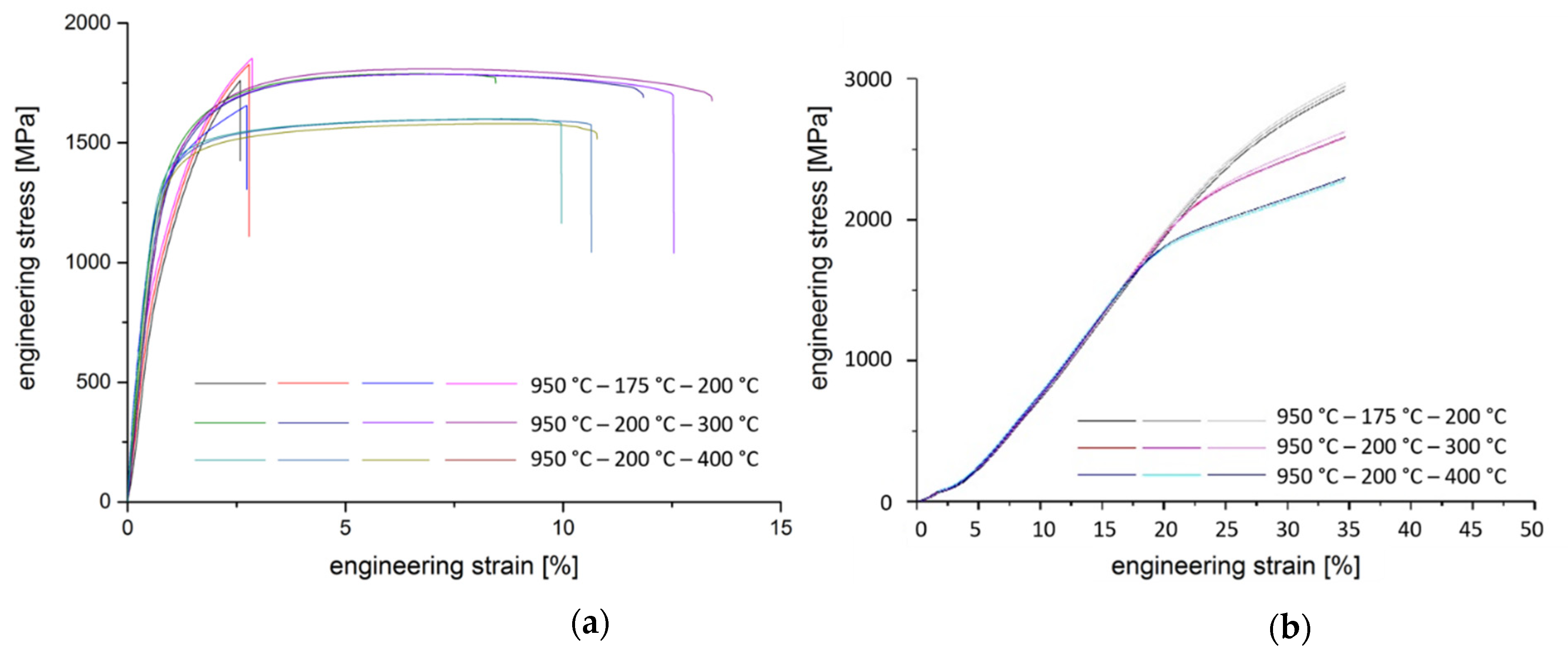 Metals 11 01612 g004
