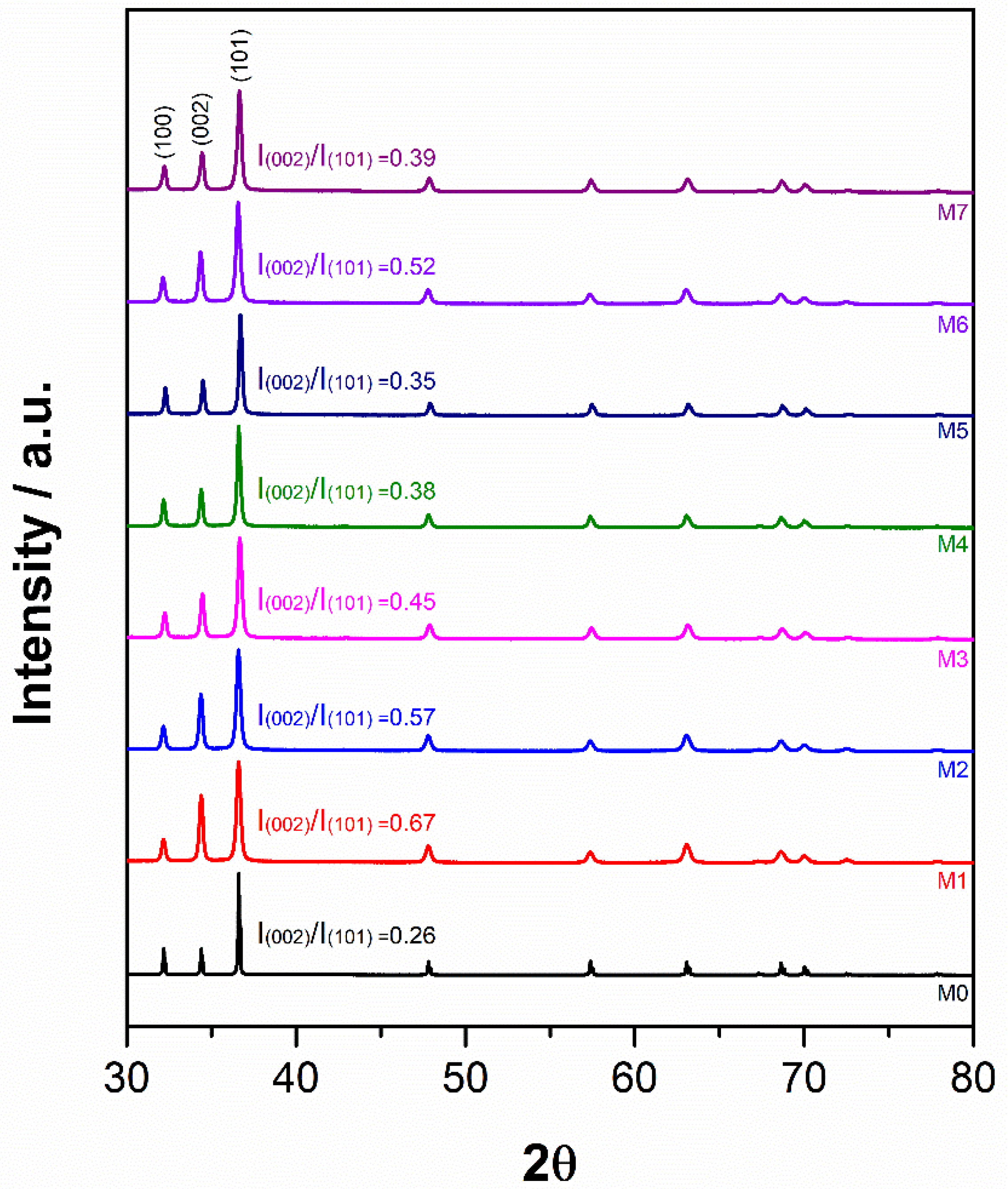 Metals 11 01621 g005