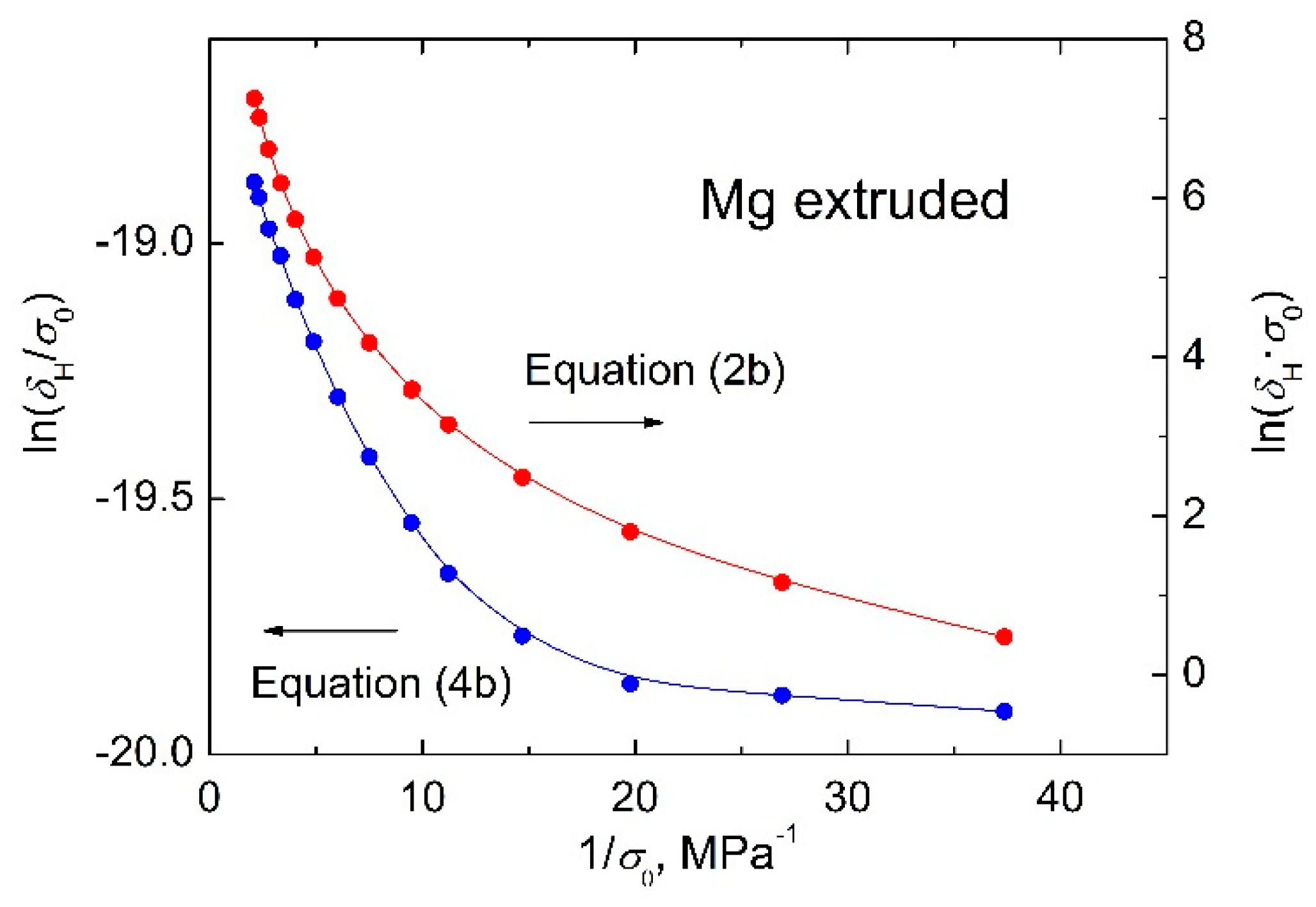 Metals 11 01647 g007