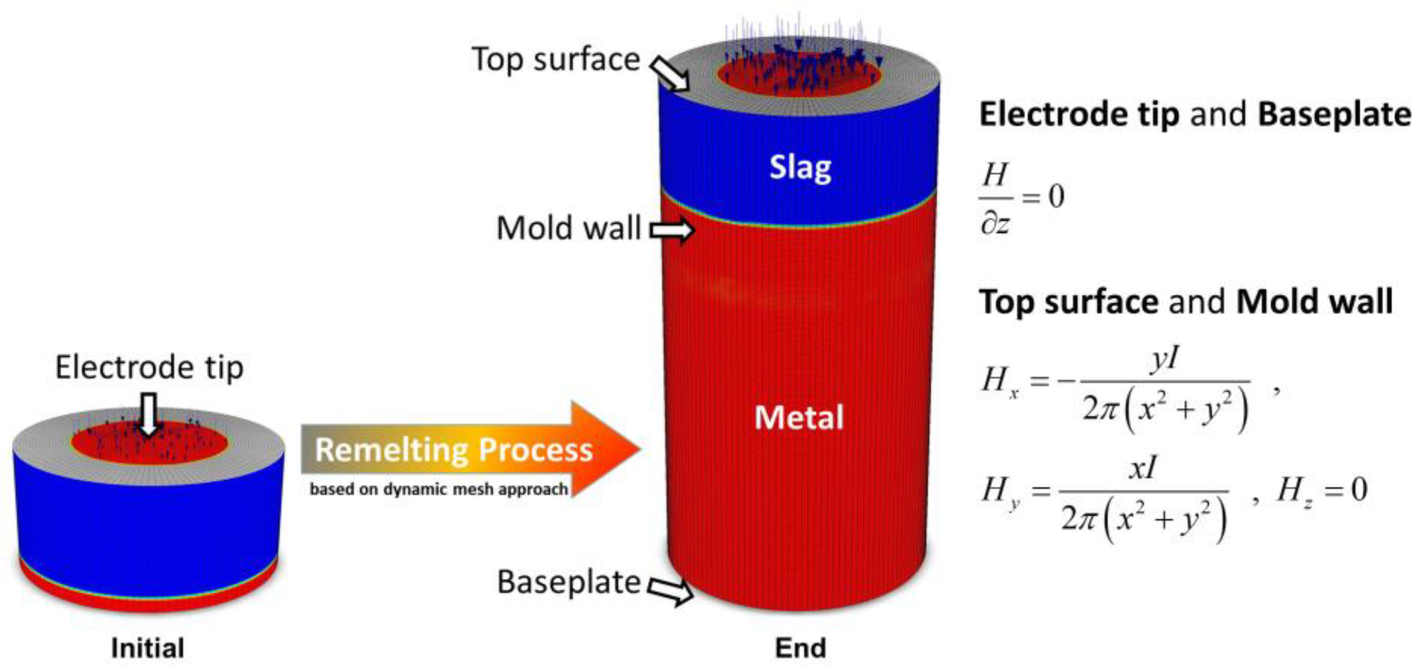 Metals 11 01675 g002