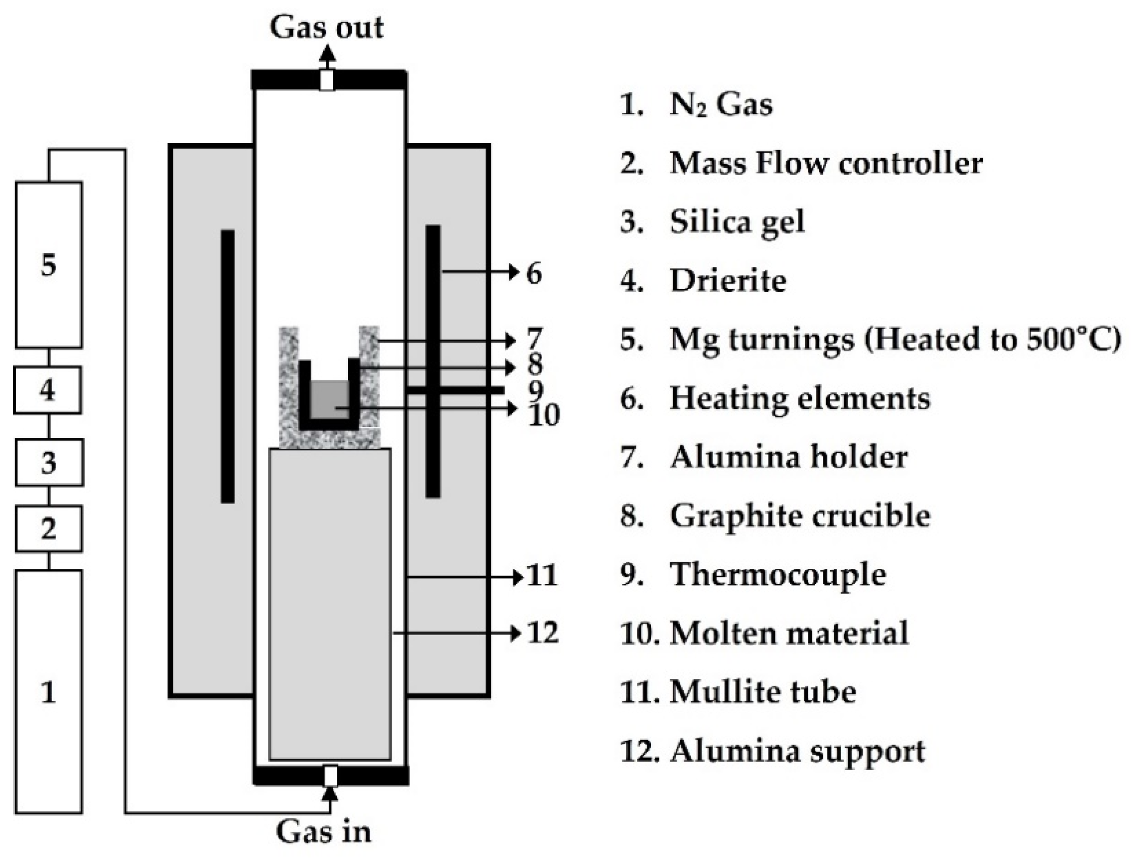 Metals 11 01697 g002 Metals 11 01697 g002