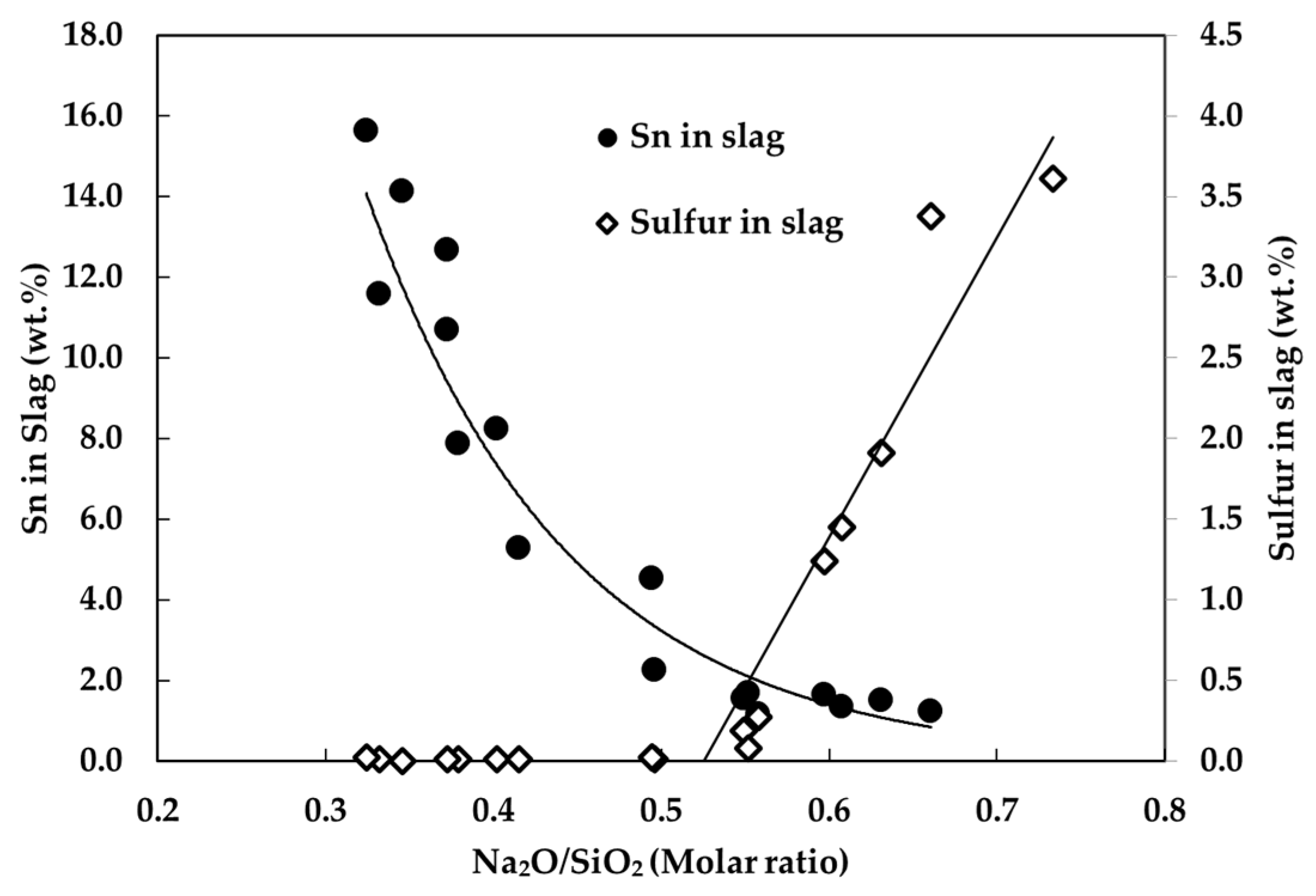 Metals 11 01697 g004 Metals 11 01697 g004
