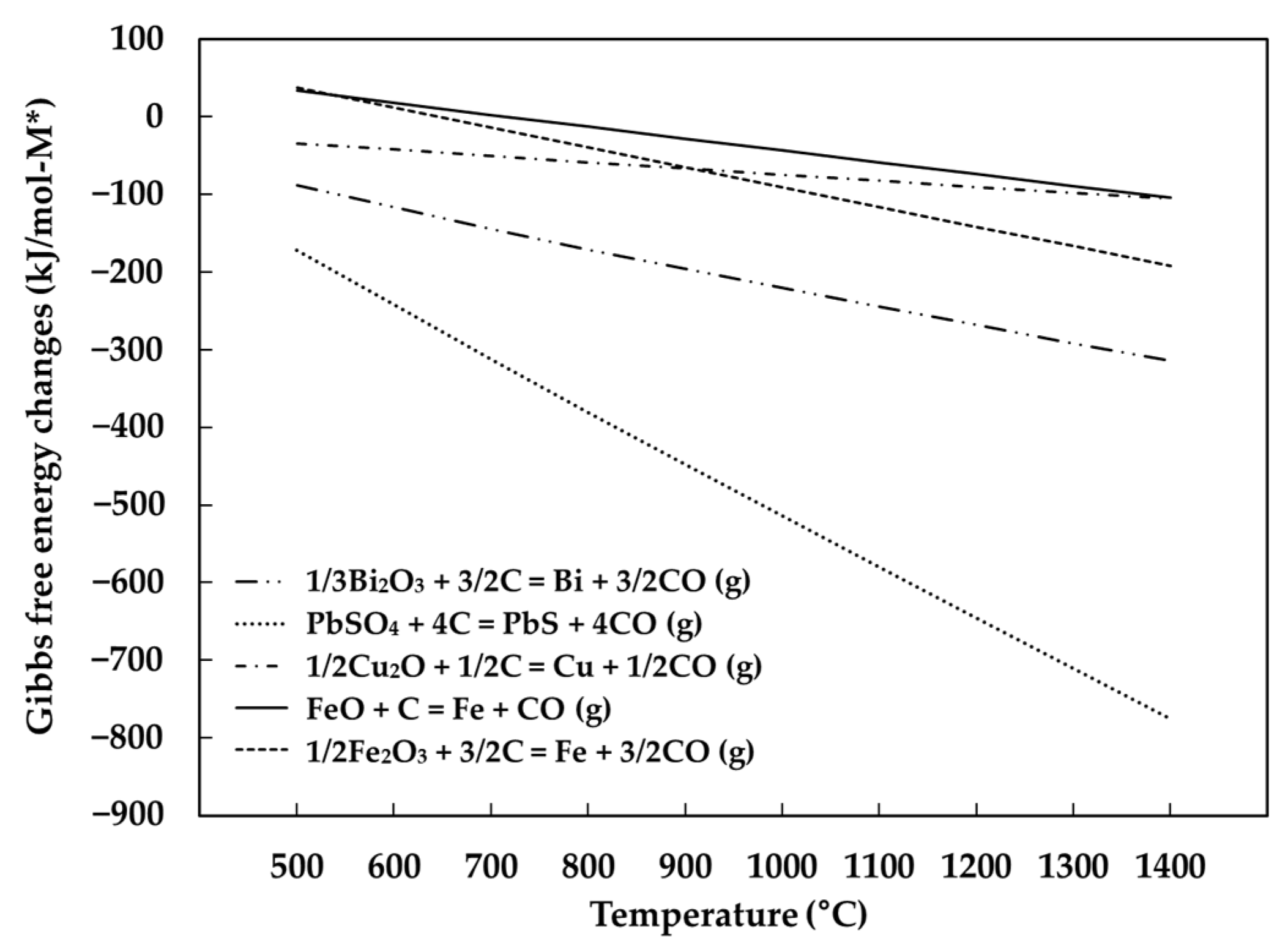 Metals 11 01697 g010 Metals 11 01697 g010