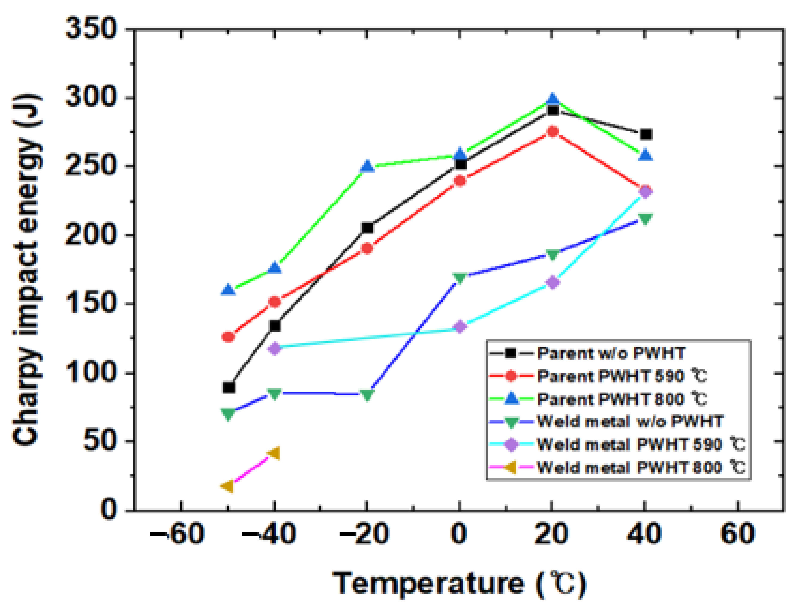 Metals 11 01700 g015