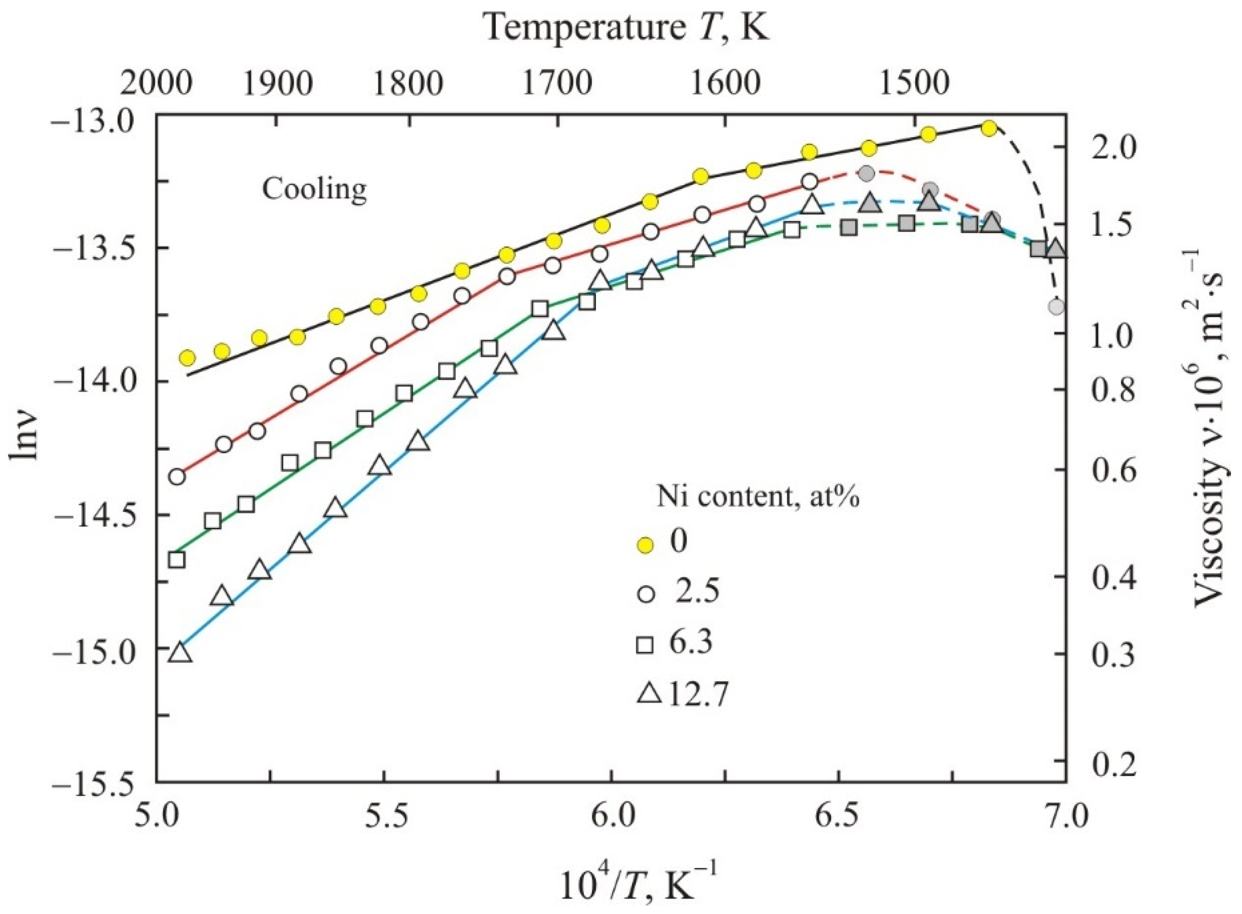 Metals 11 01724 g005