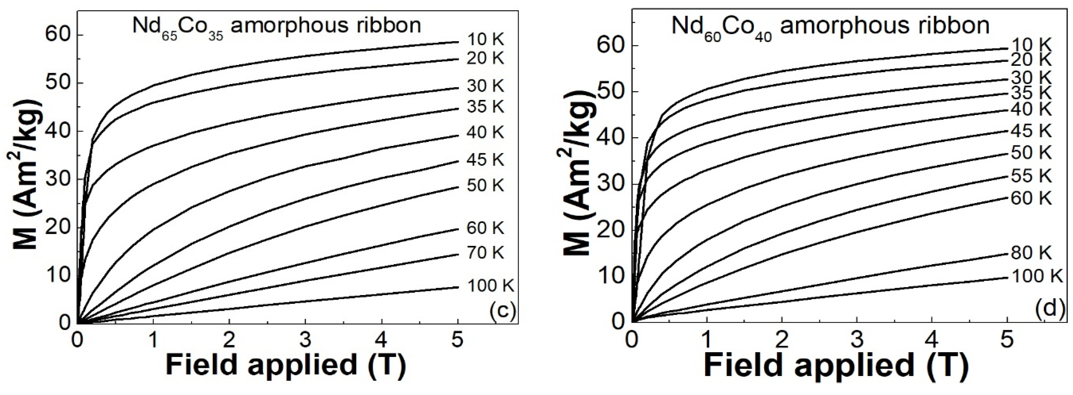 Metals 11 01730 g006b