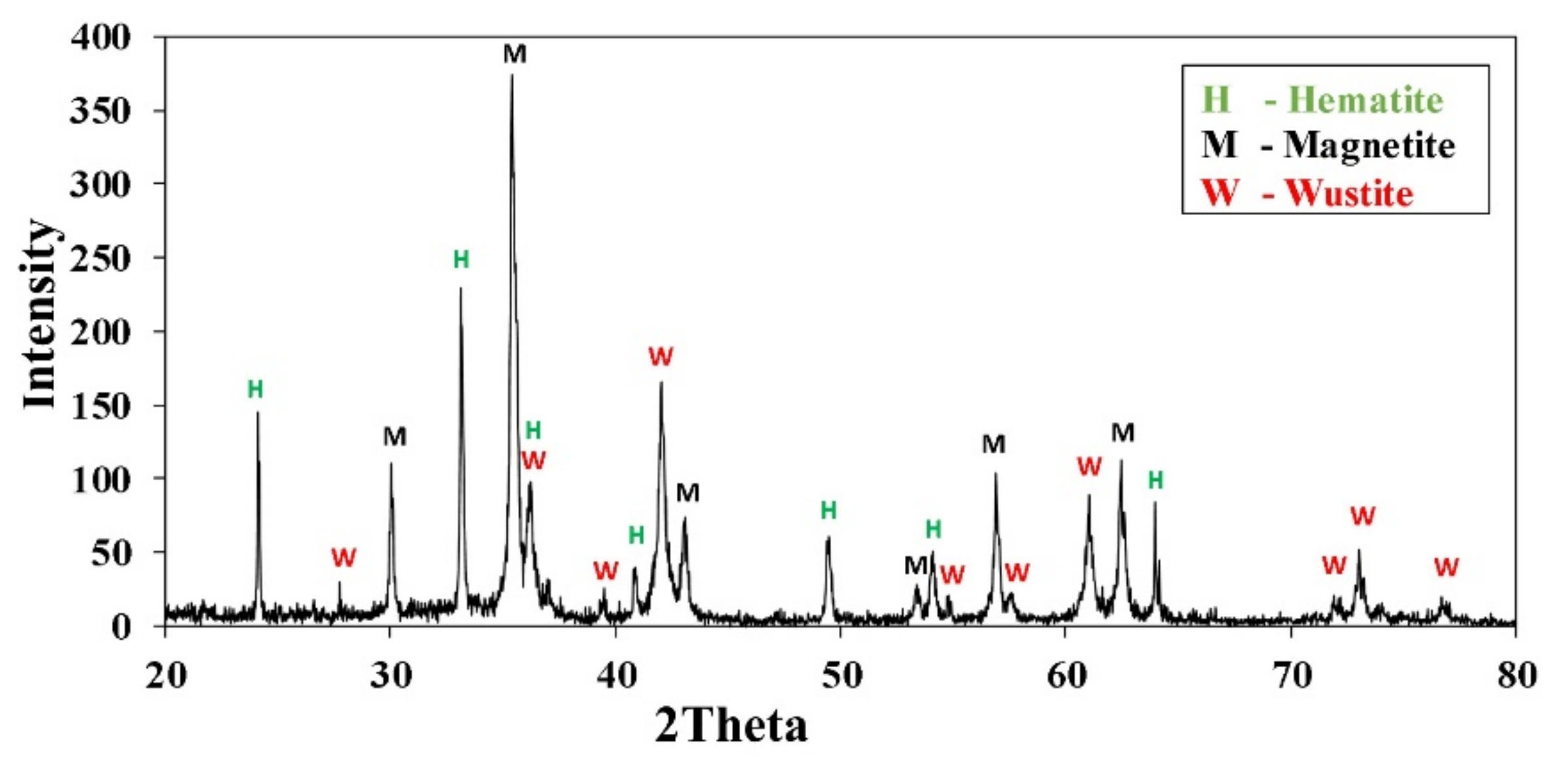 Metals 11 01738 g001