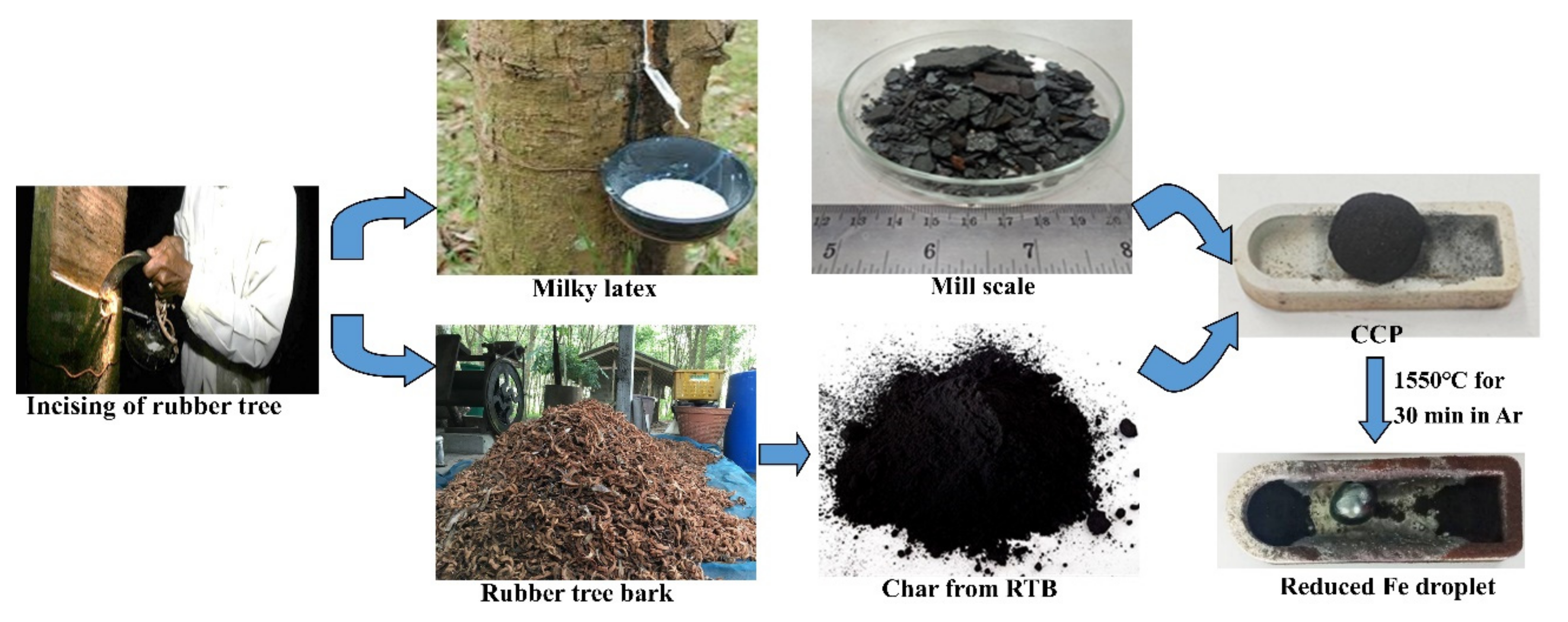 Metals 11 01738 g002