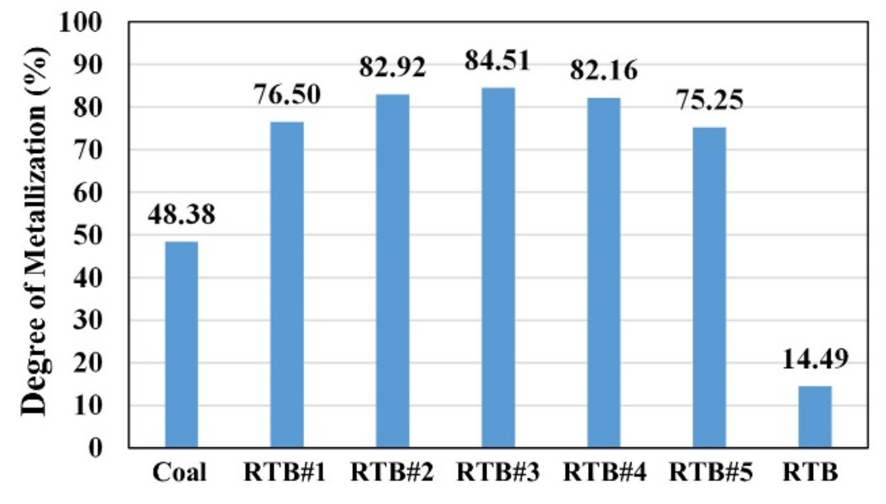 Metals 11 01738 g007
