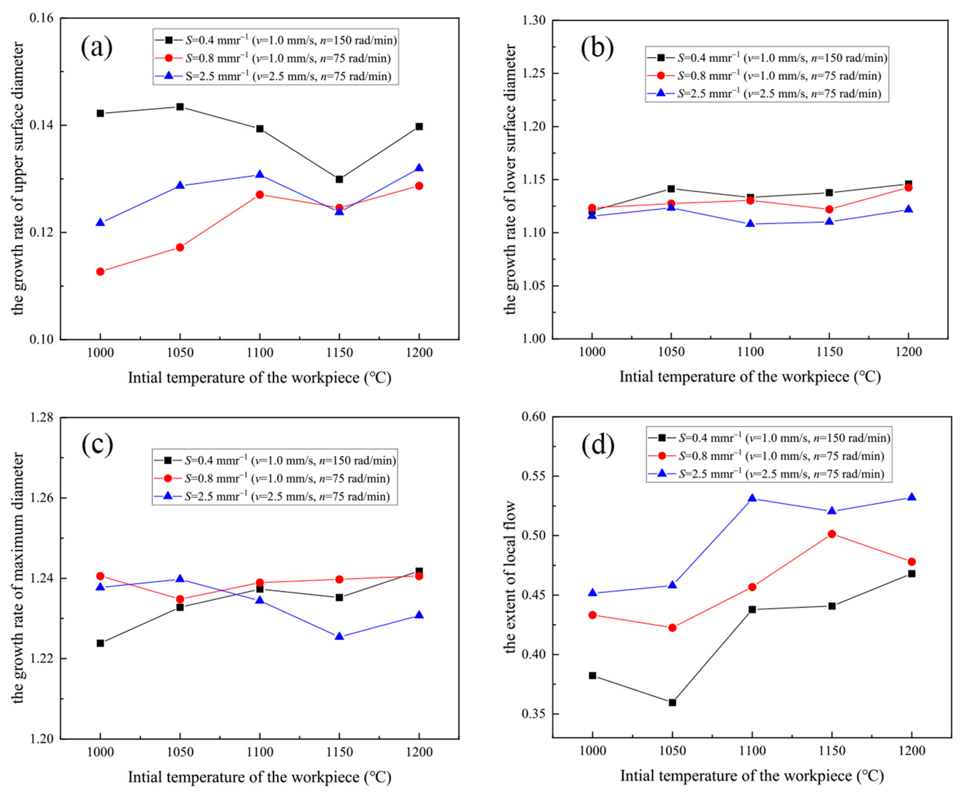 Metals 11 01767 g009