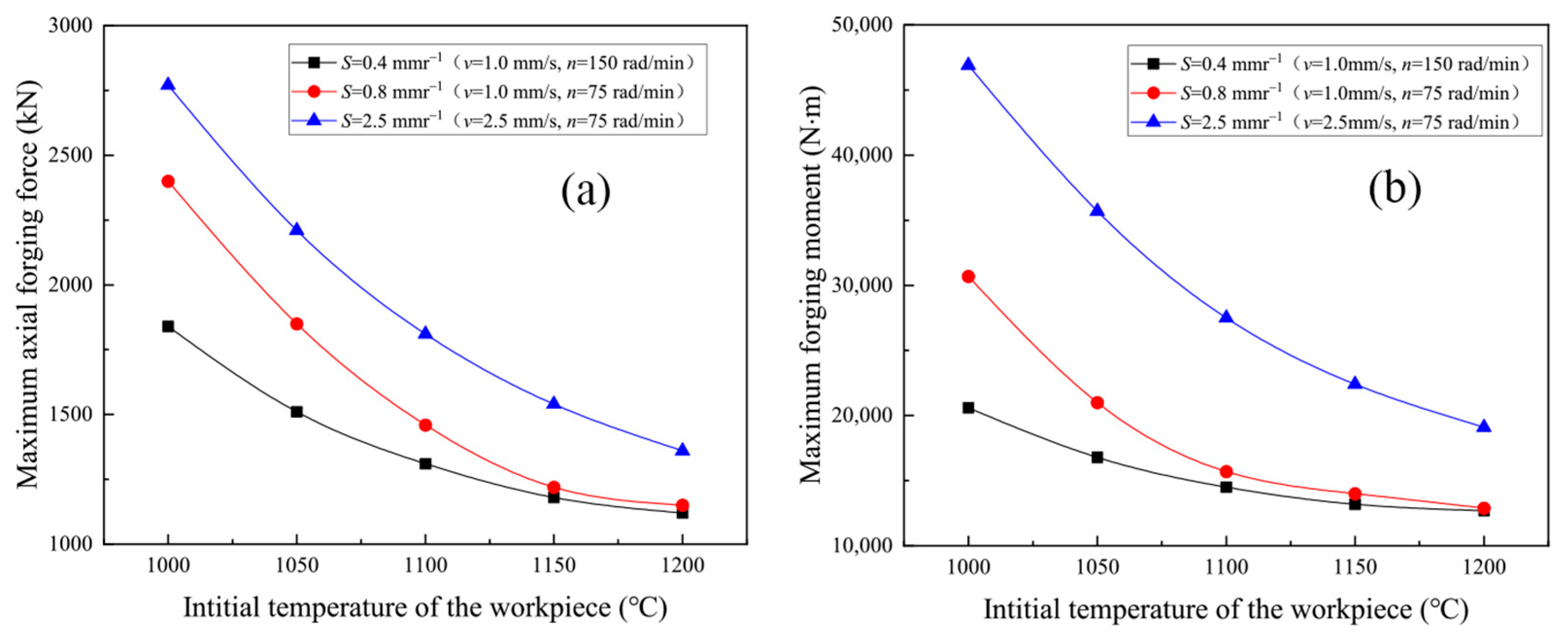 Metals 11 01767 g012
