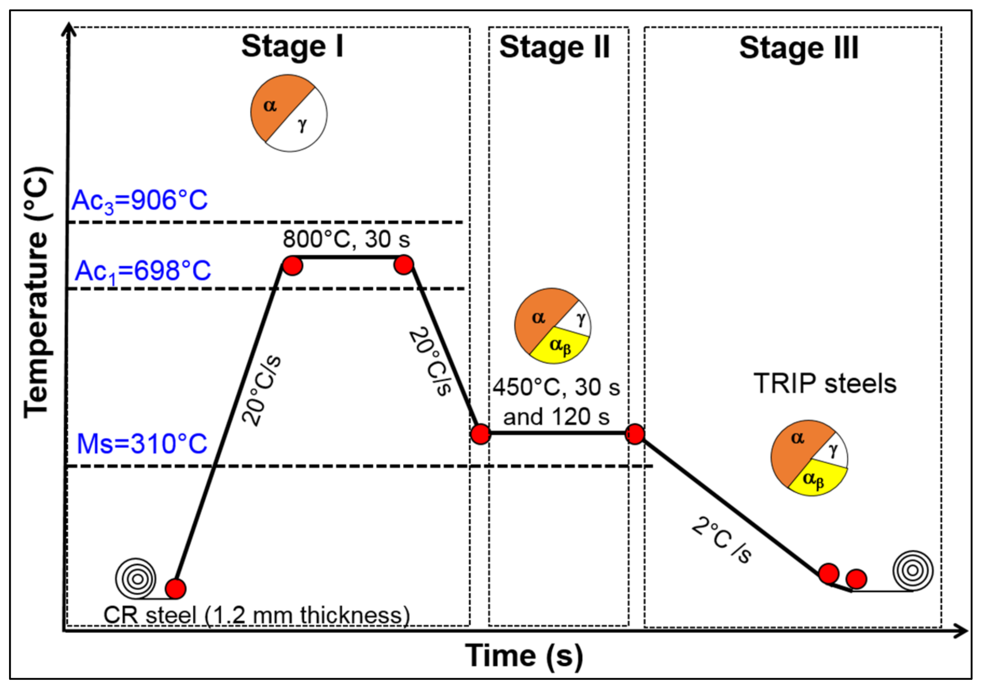 Metals 11 01768 g001