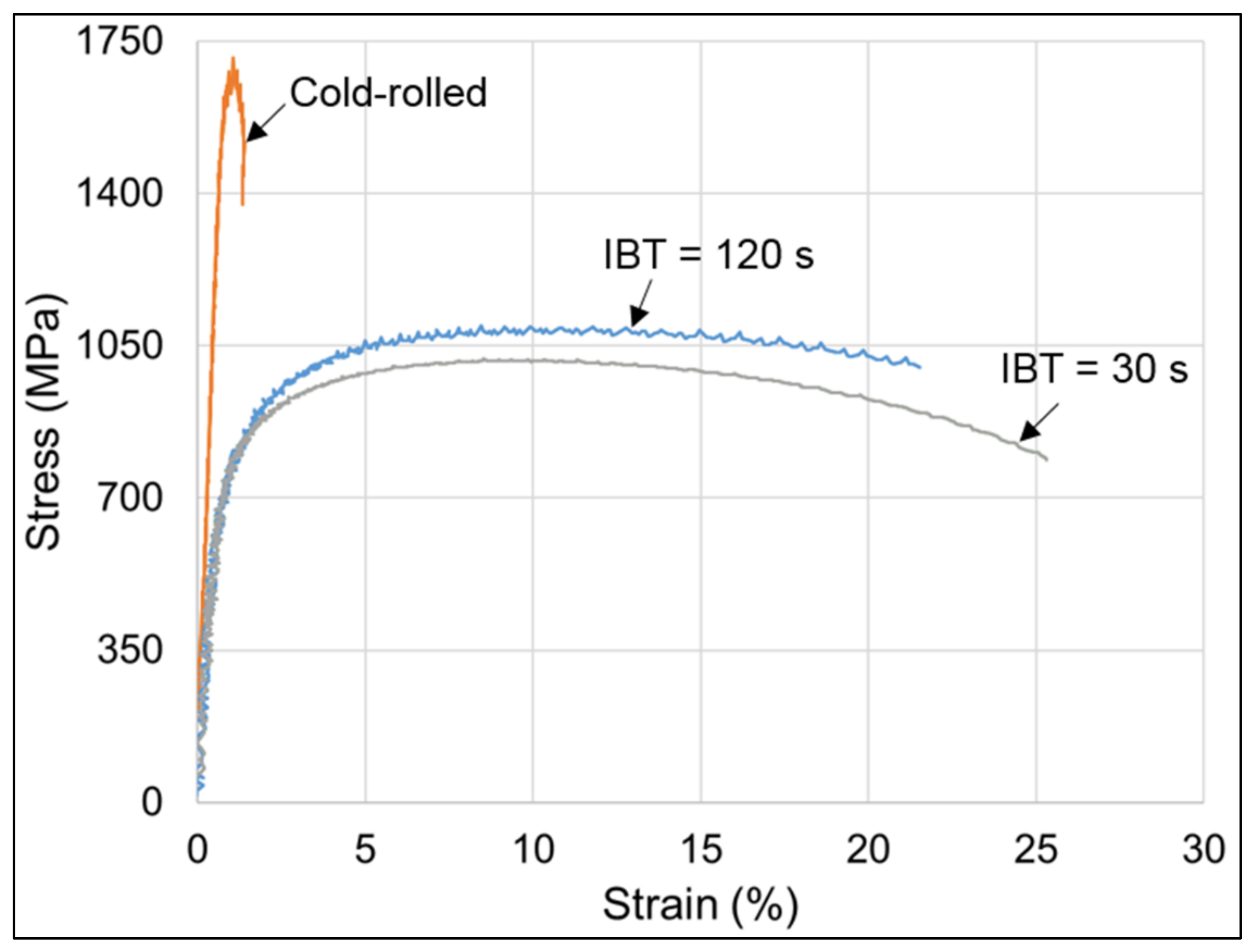 Metals 11 01768 g008