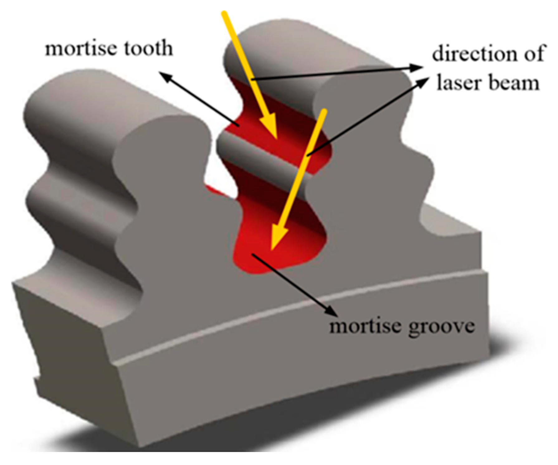 Metals 11 01770 g001