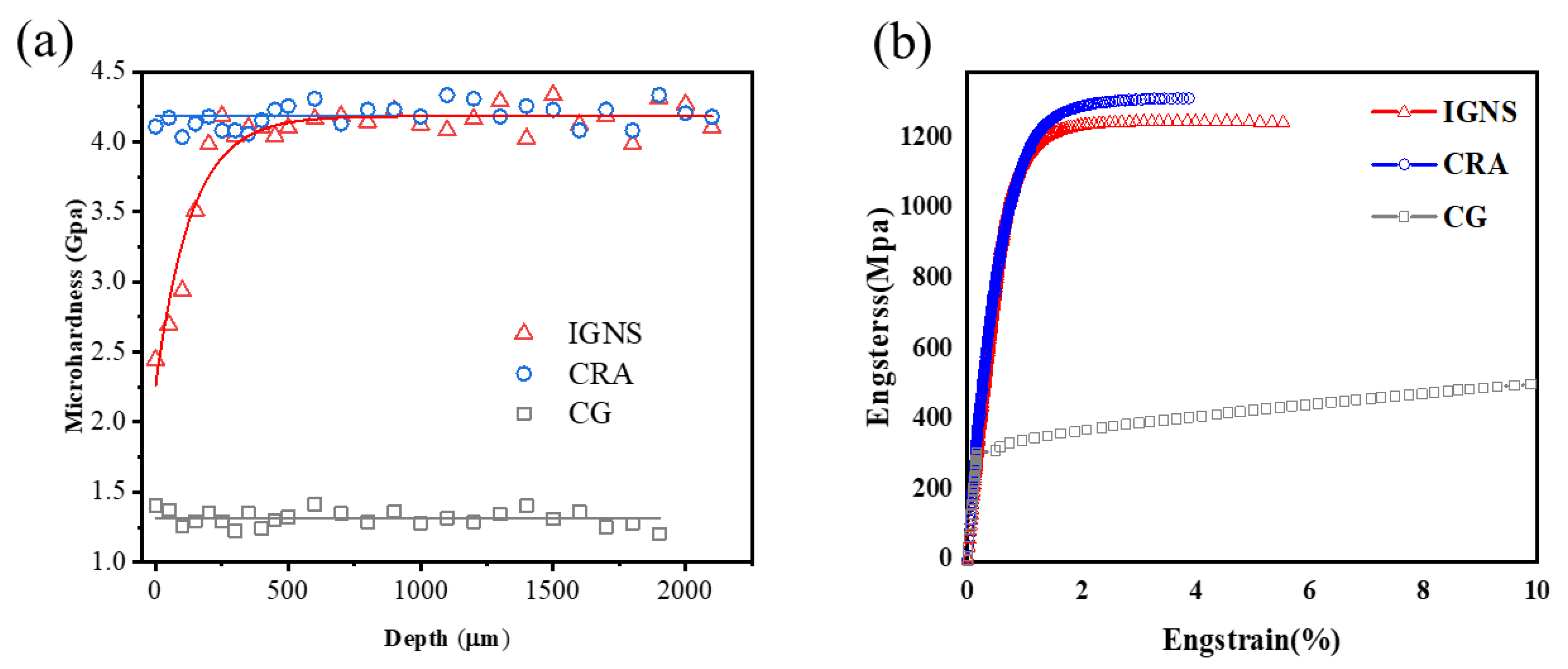 Metals | Free Full-Text | Effects of Surface Softening on the Mechanical  Properties of an AISI 316L Stainless Steel under Cyclic Loading
