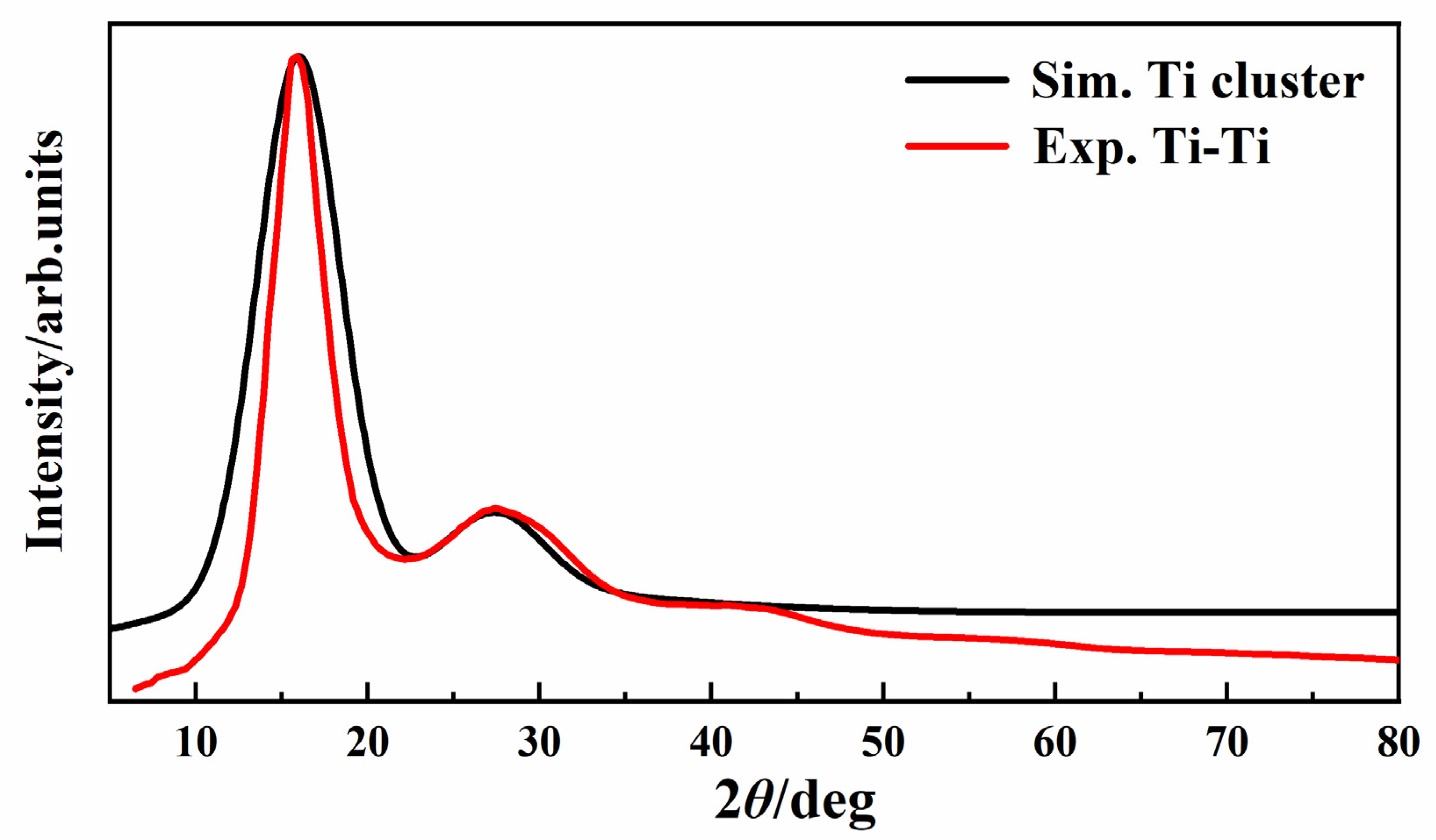 Metals 11 01799 g004