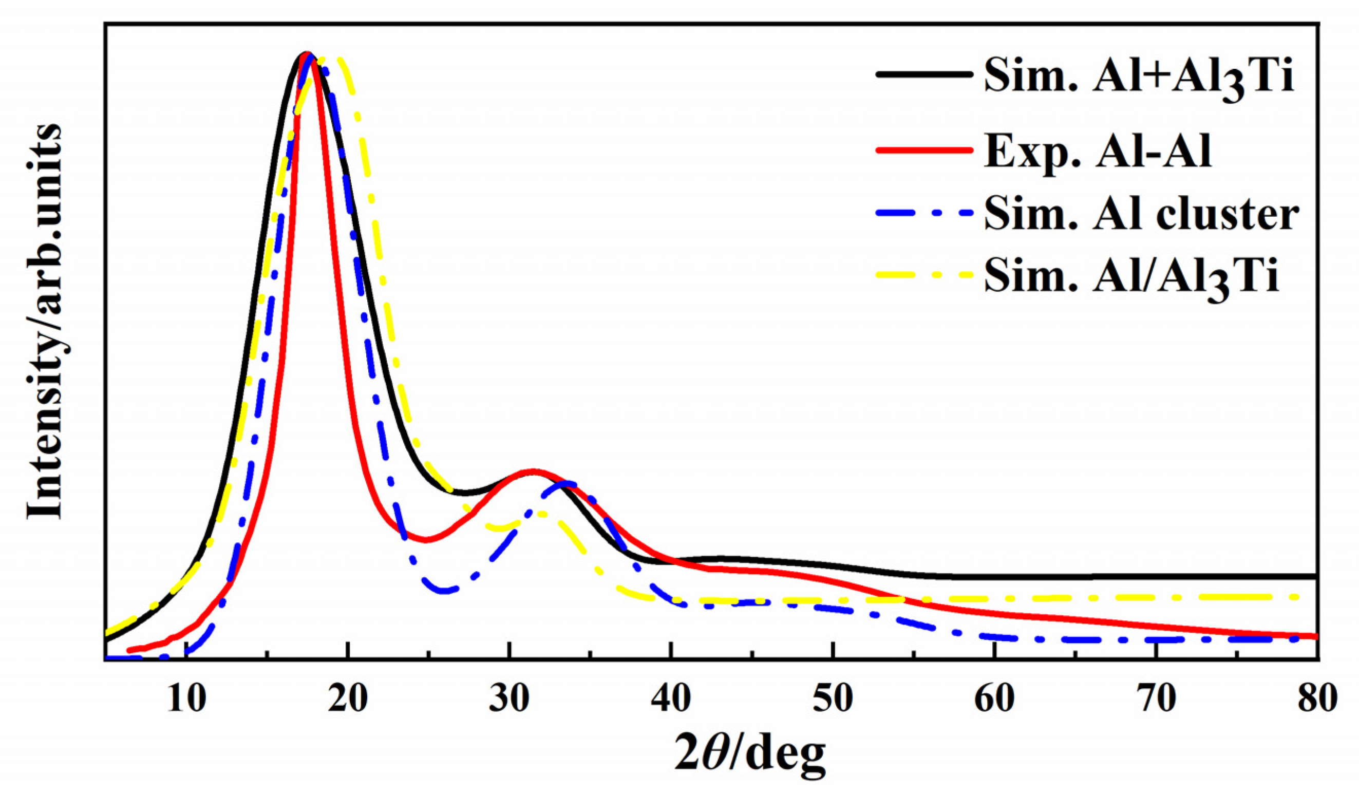 Metals 11 01799 g005