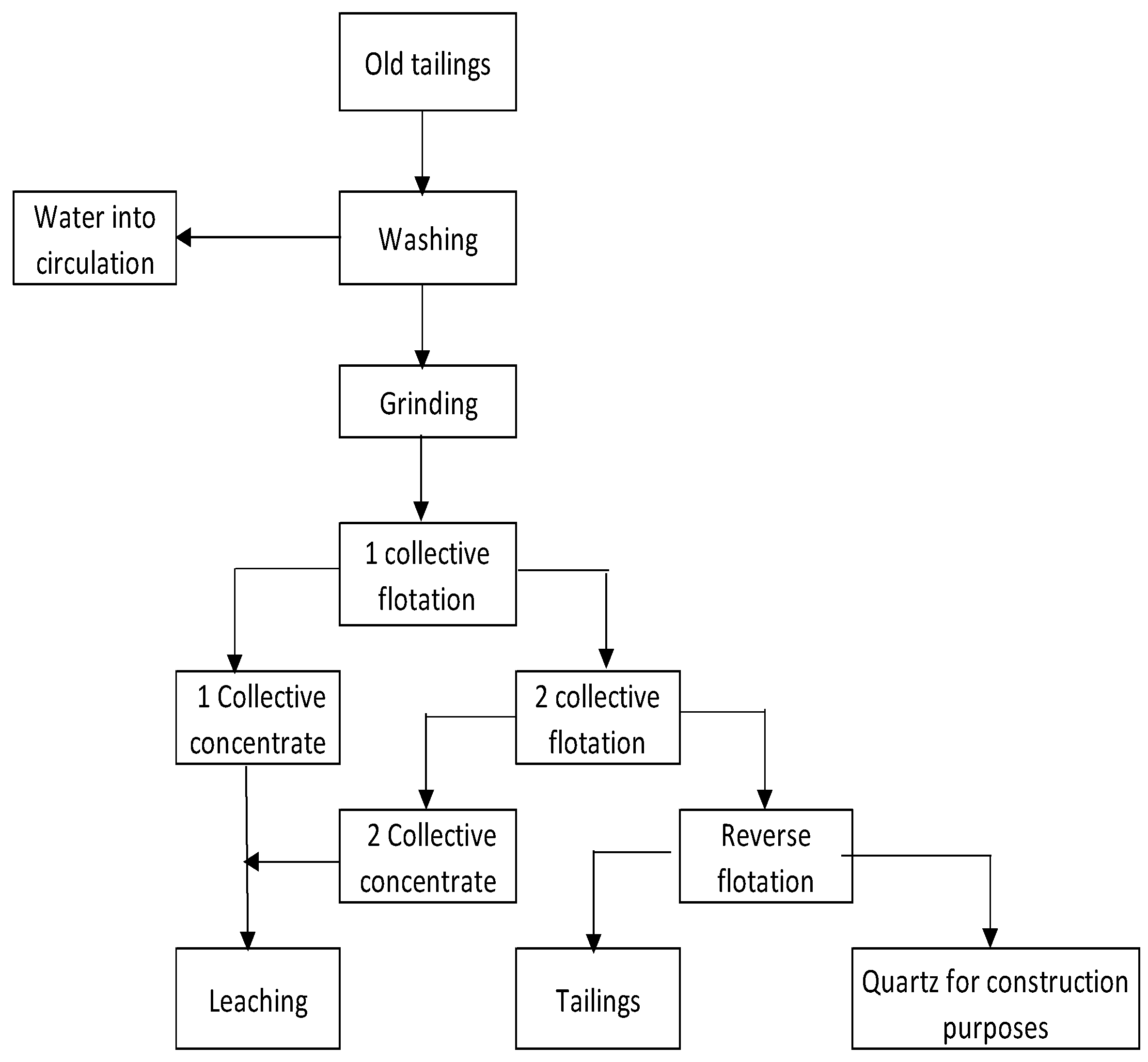 Metals 11 01802 g004