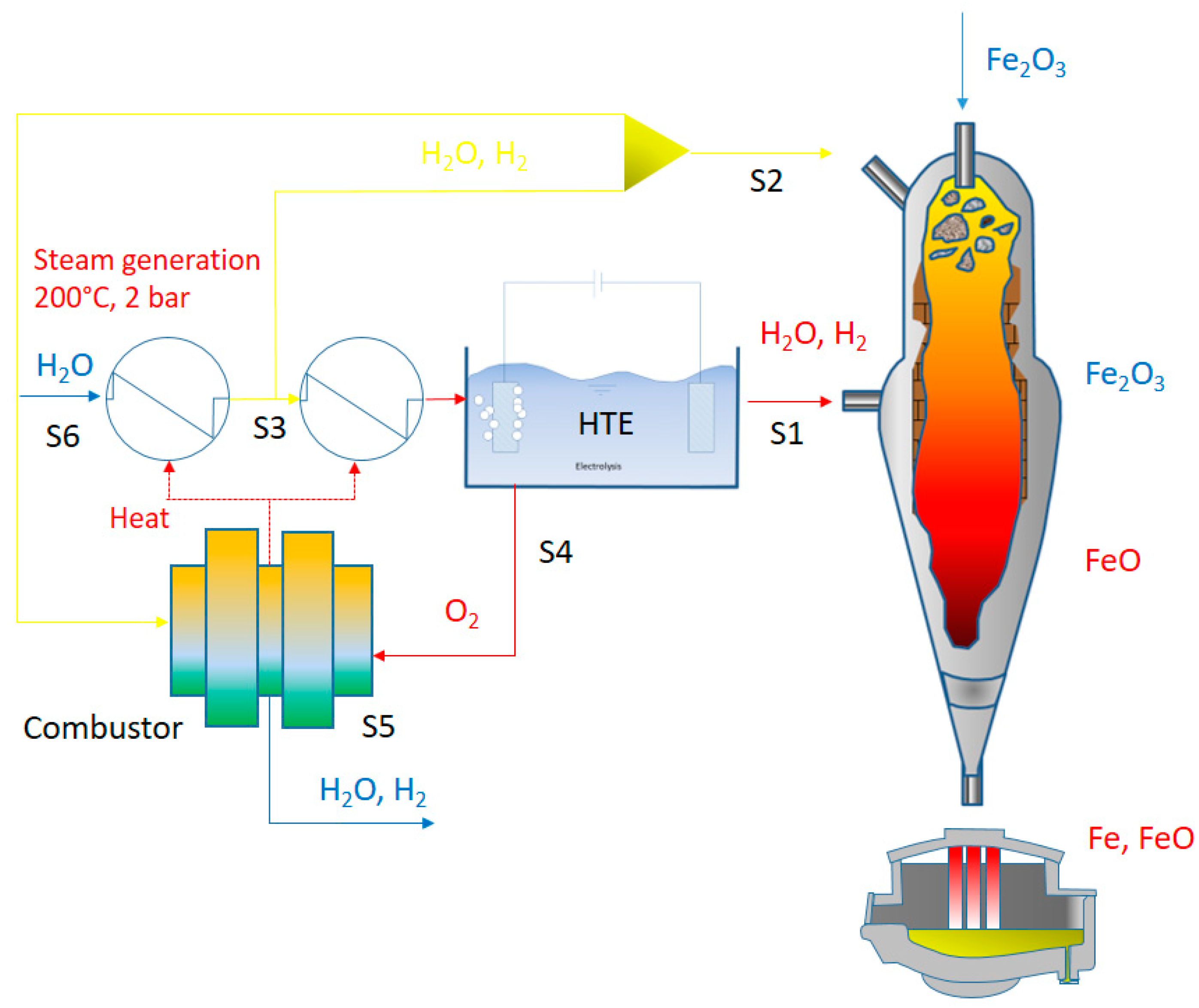 Steam reforming process hydrogen production фото 25