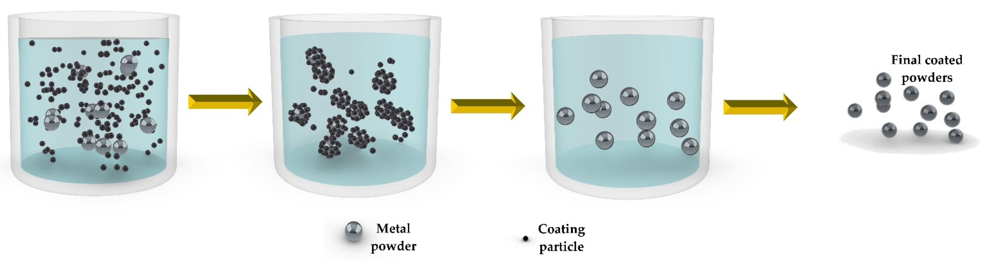 Metals | Free Full-Text | Coated Metal Powders for Laser Powder Bed Fusion  (L-PBF) Processing: A Review | HTML