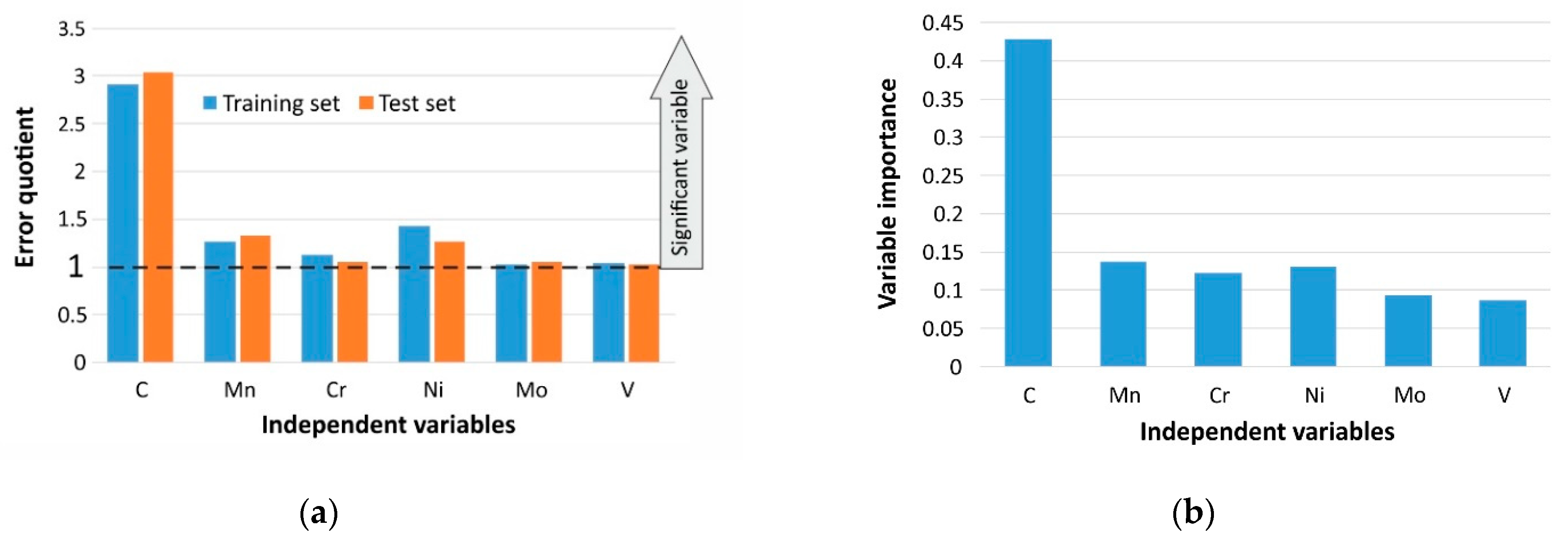 Metals 11 01832 g003