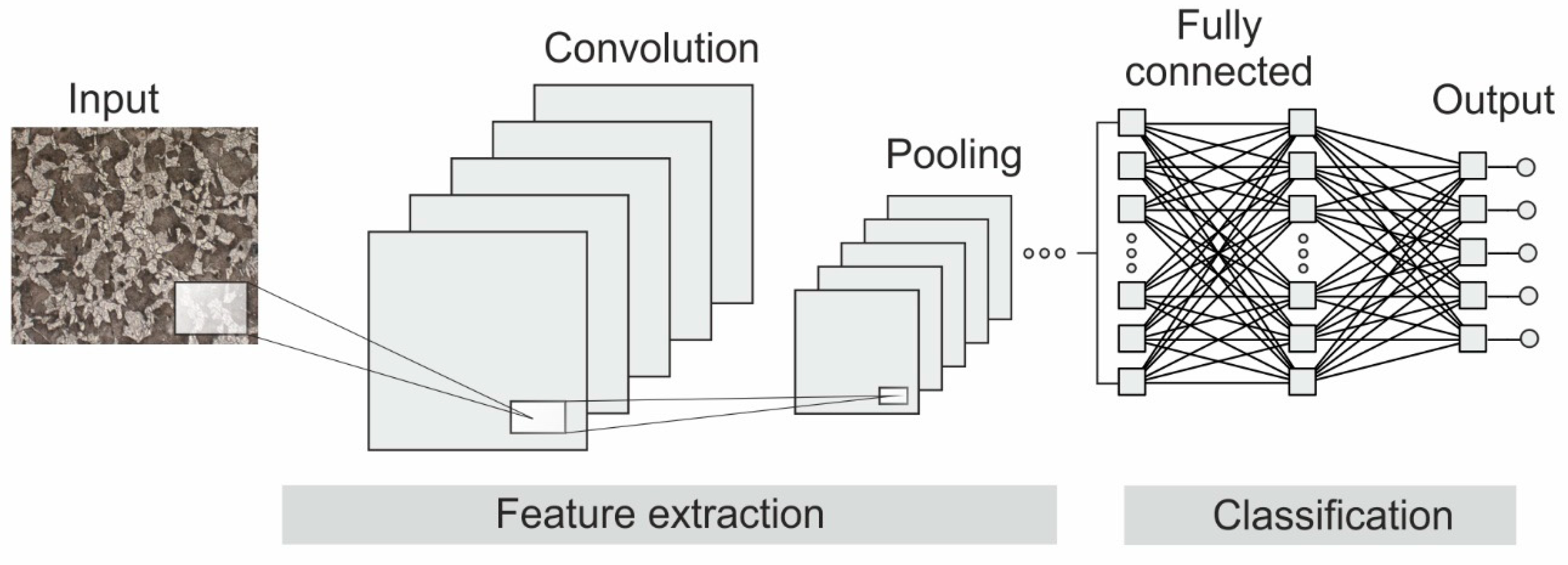 Metals 11 01832 g006