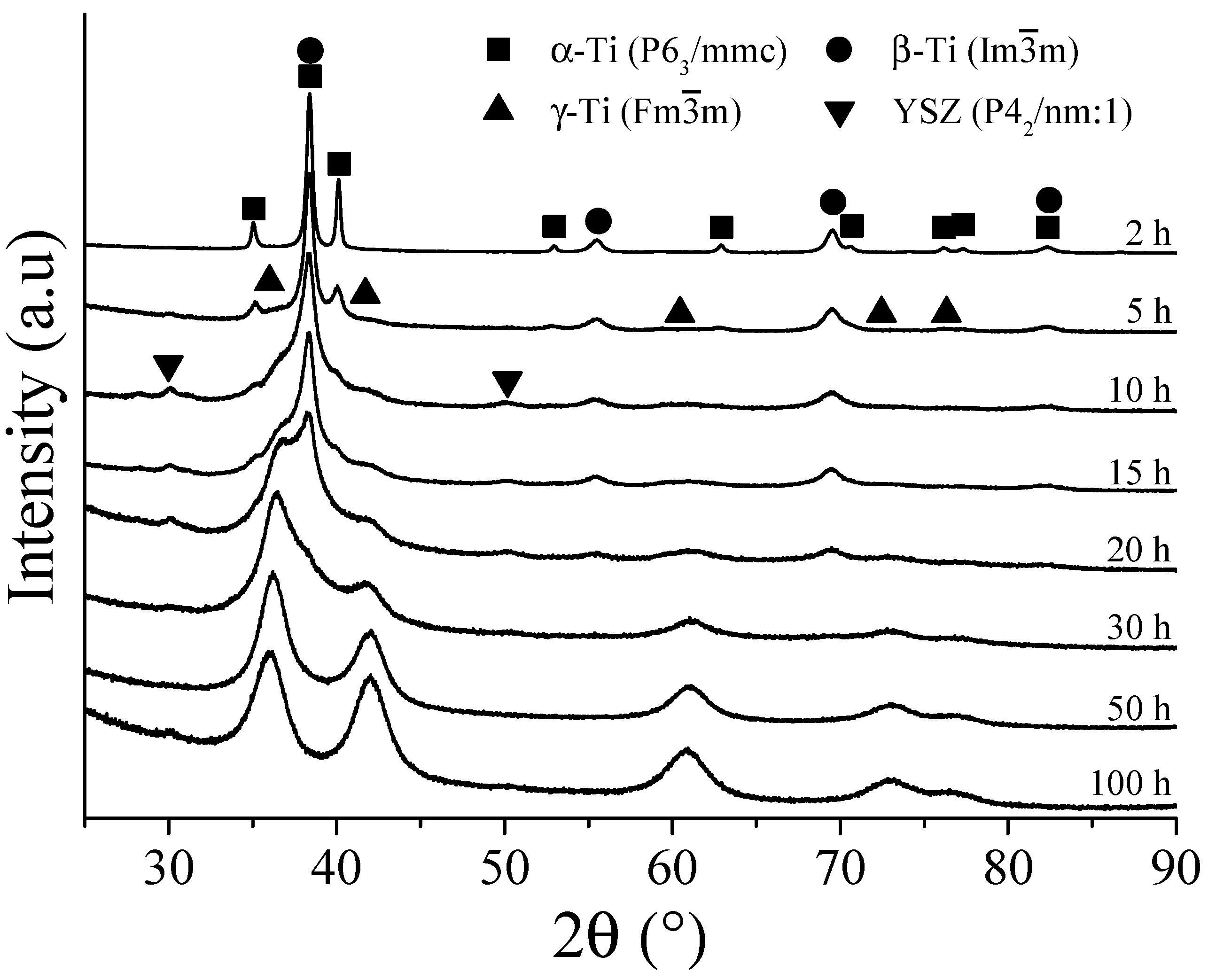 Metals 11 01841 g003