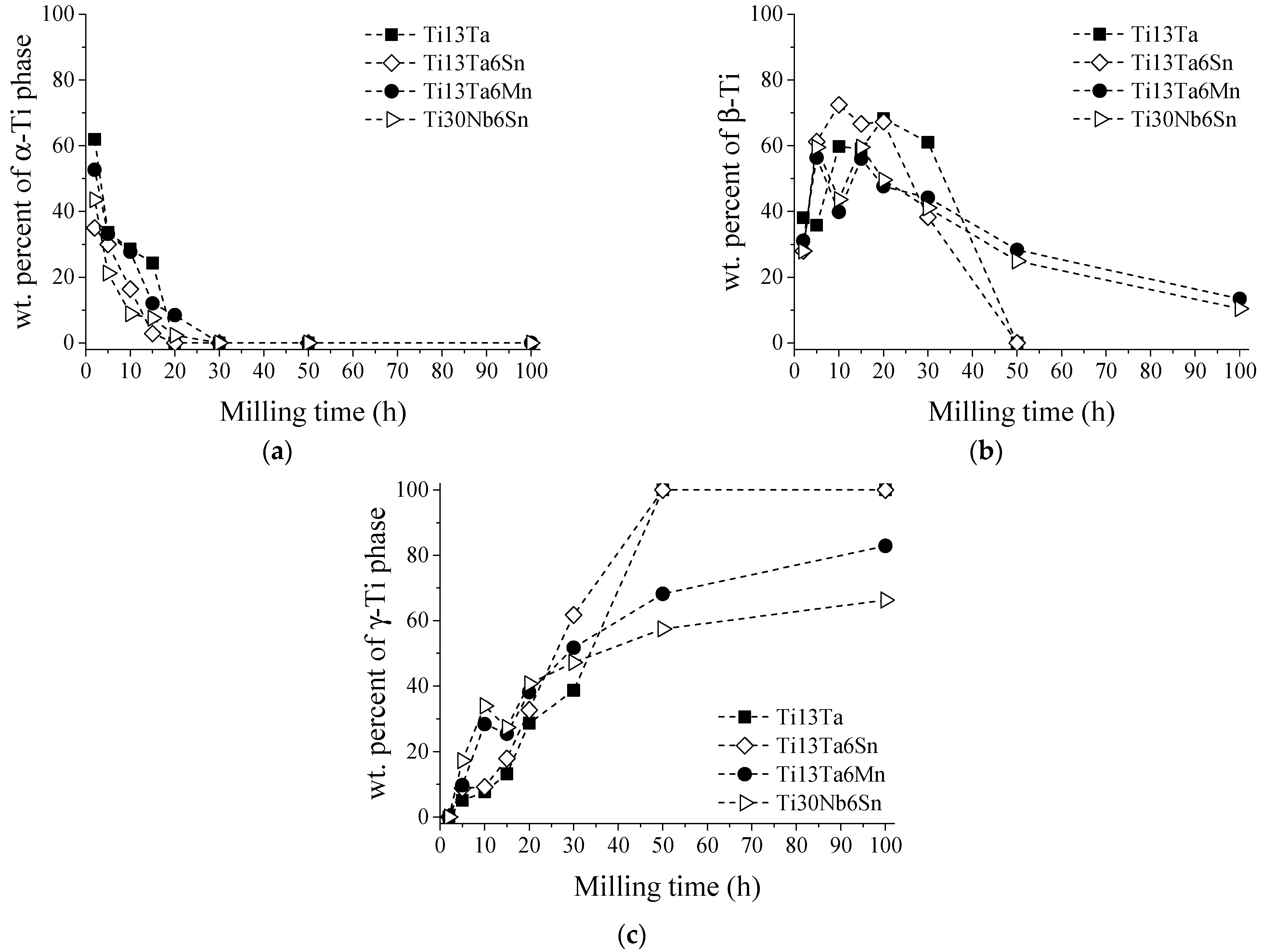 Metals 11 01841 g007