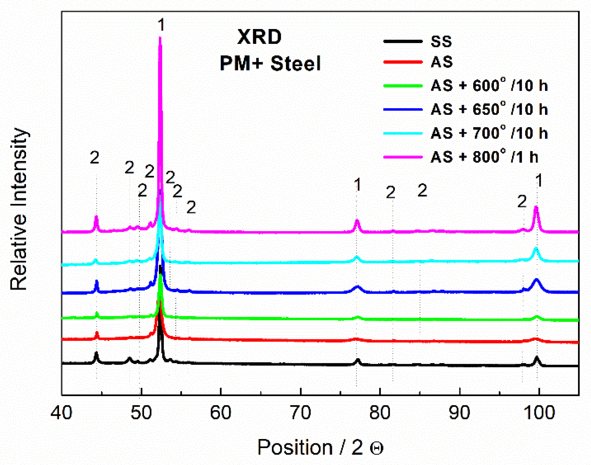 Metals 11 01901 g013