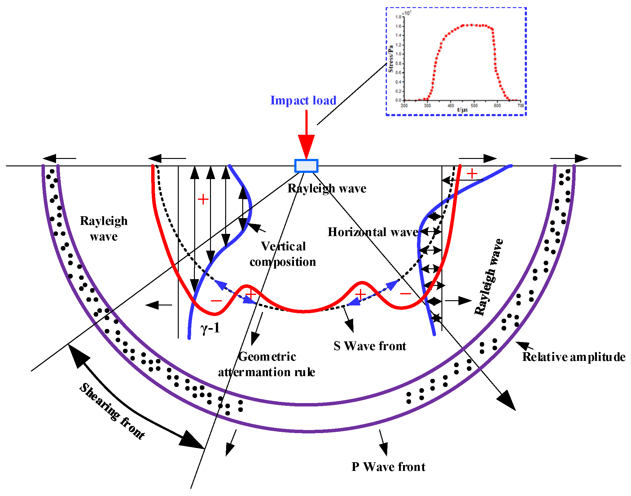 Metals | Free Full-Text | Analysis of Dynamic Response Behavior of