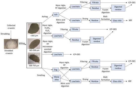 Top 5 in 365—Articles about metals and materials