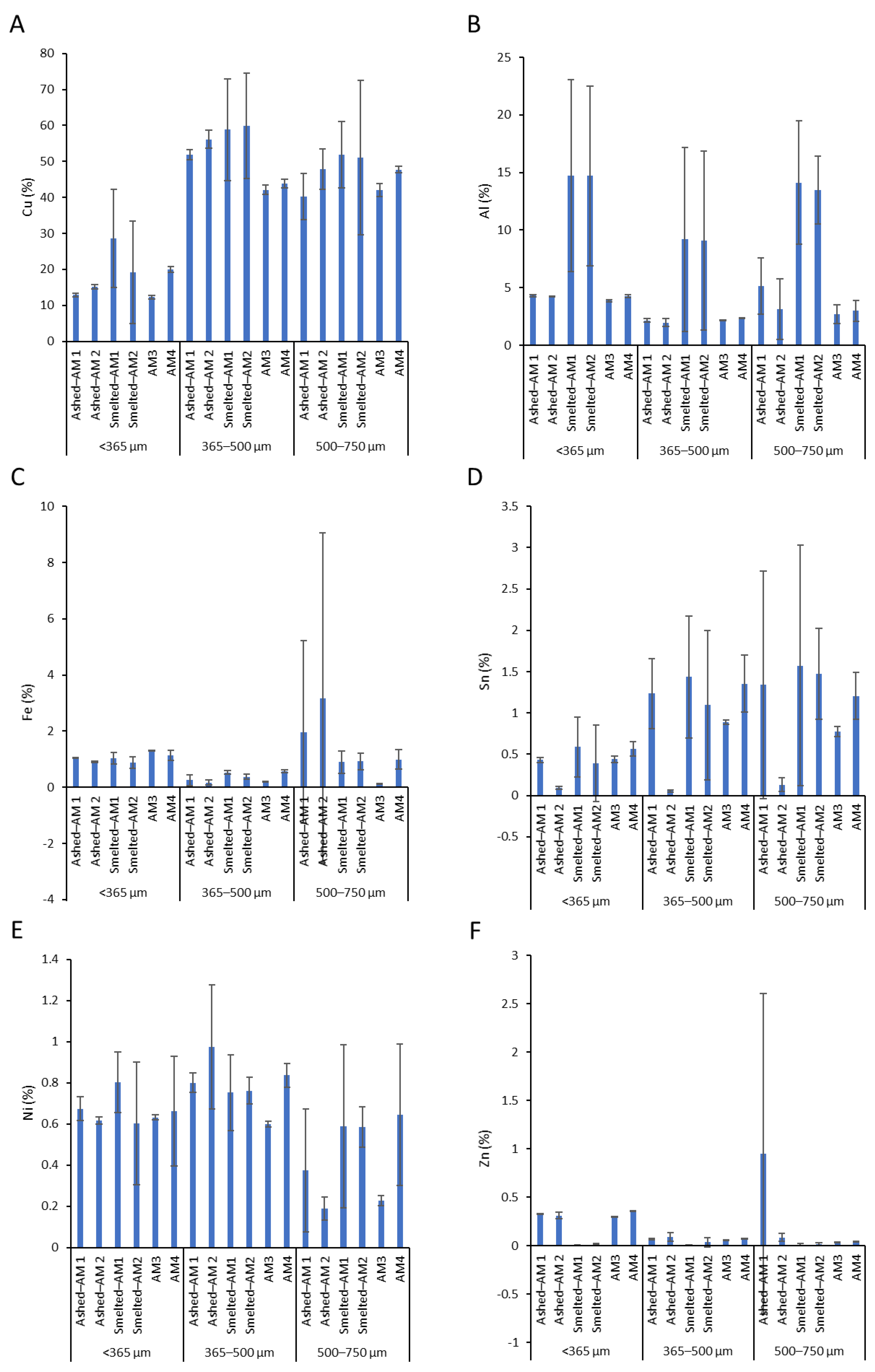 Metals 11 01935 g002