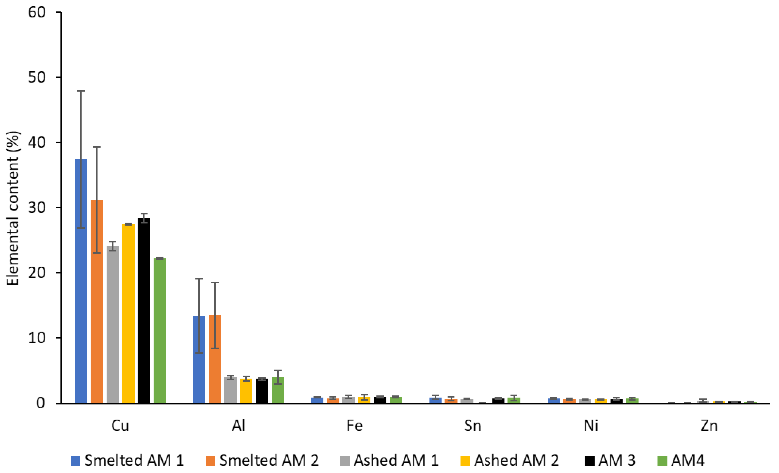 Metals 11 01935 g007