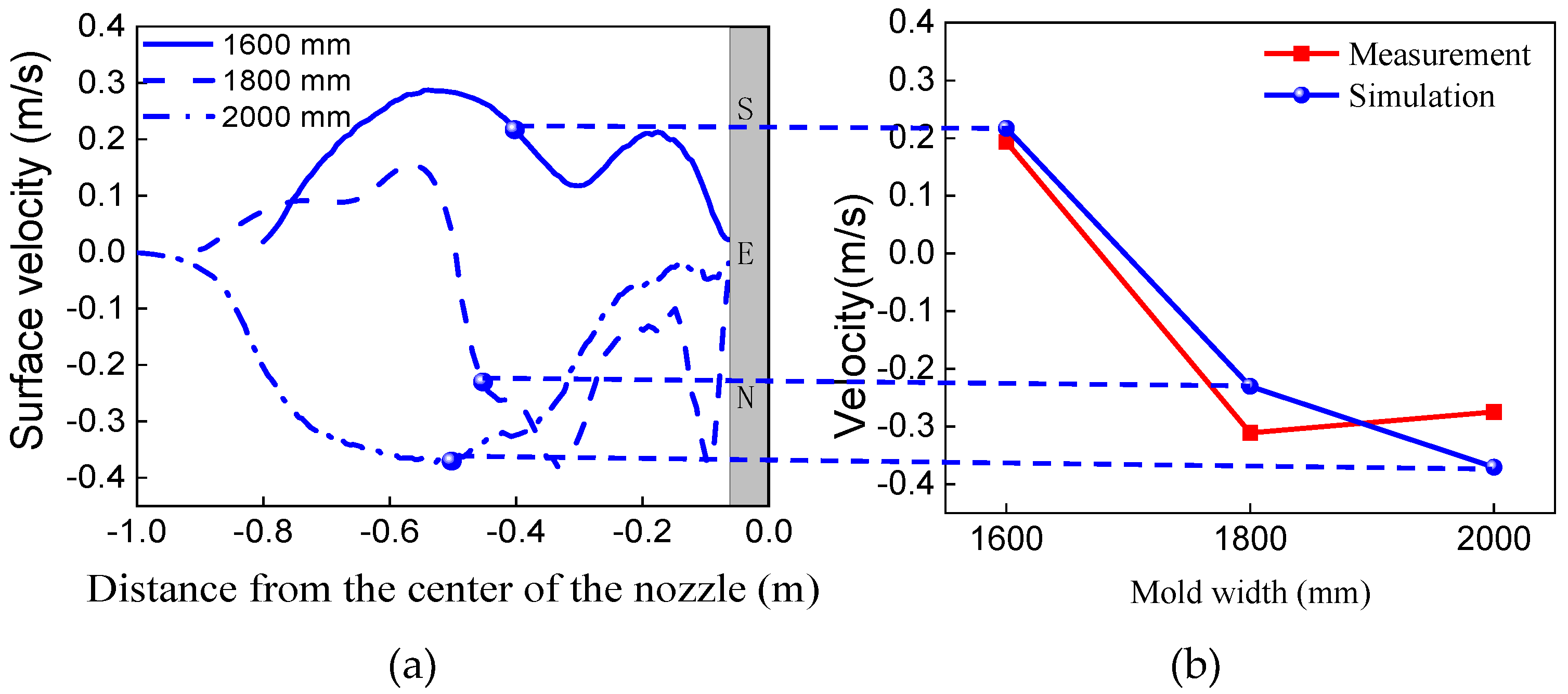Metals 11 01943 g008