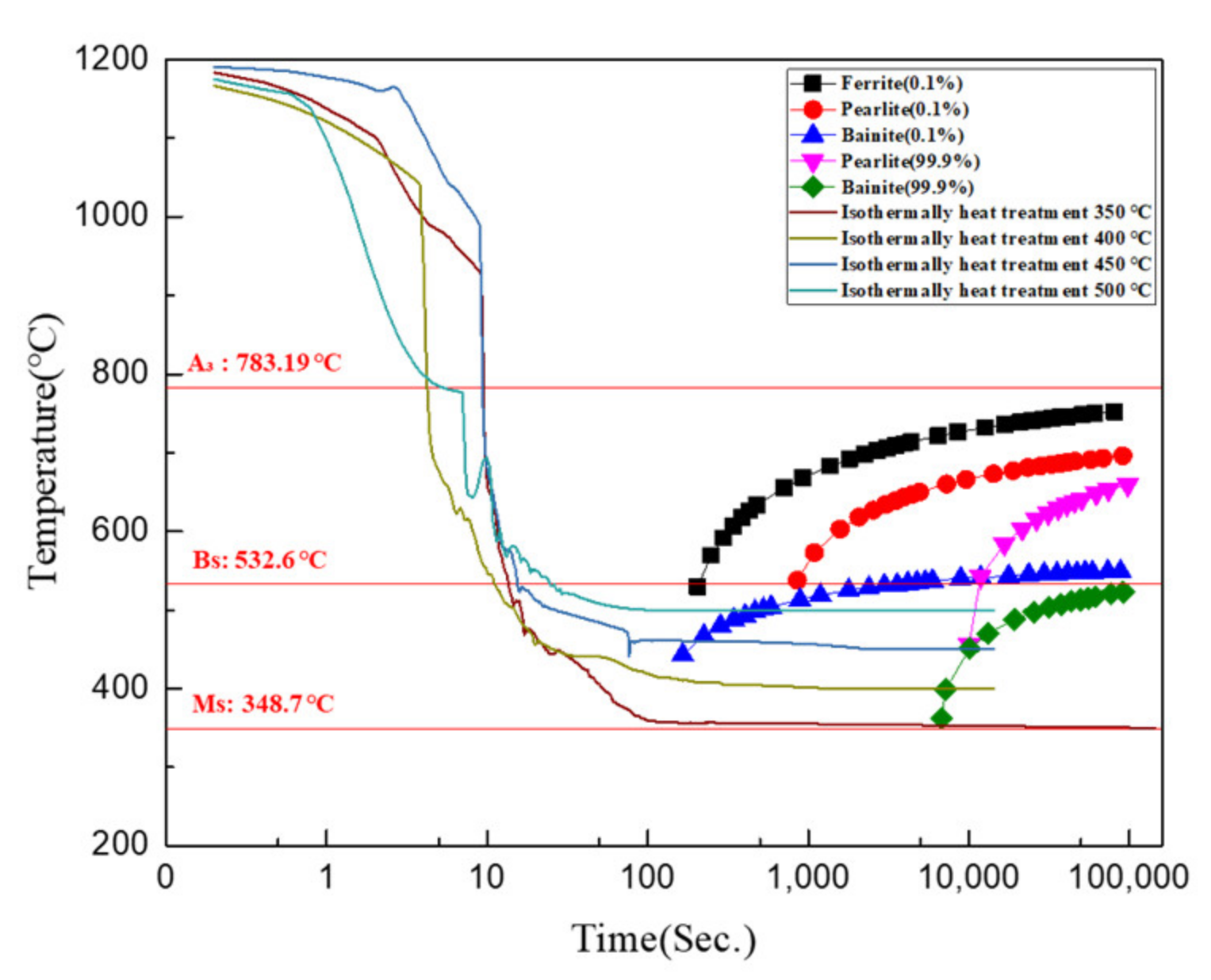 Metals 11 01950 g002