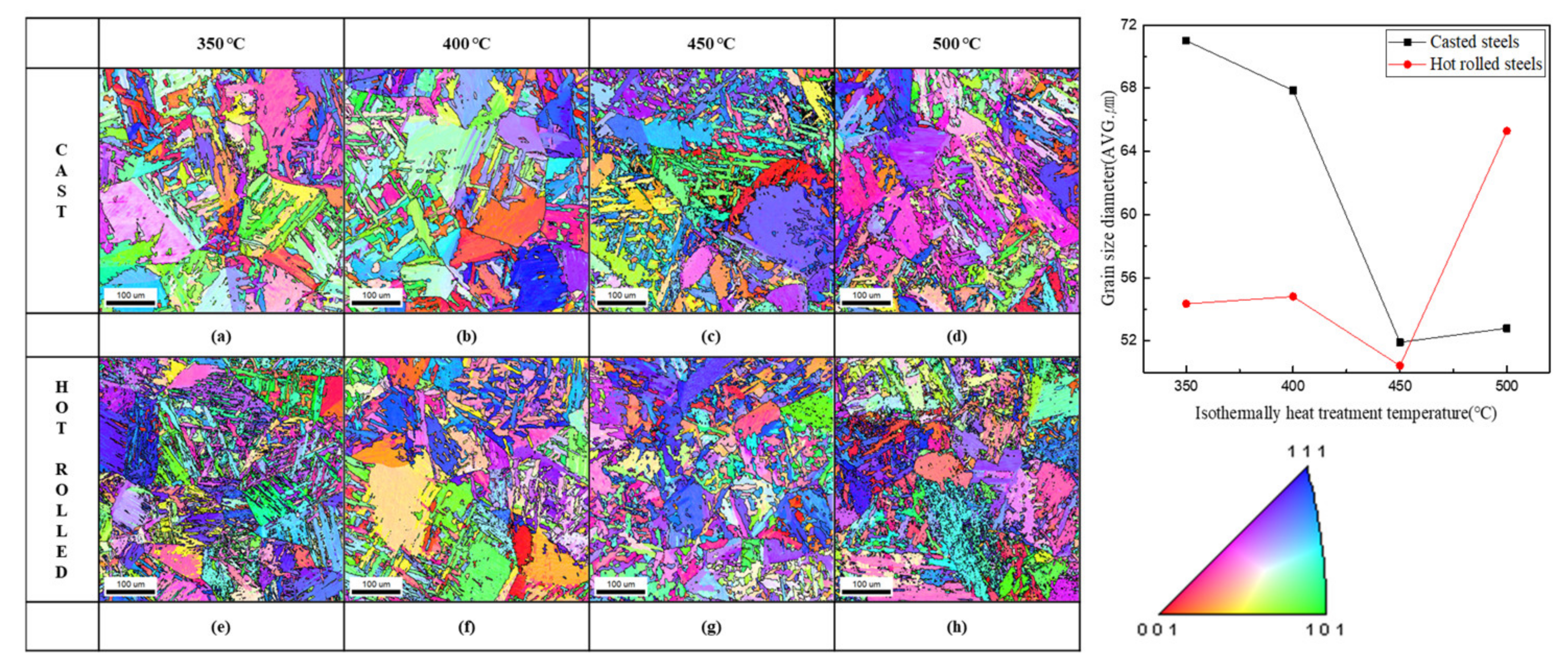 Metals 11 01950 g008