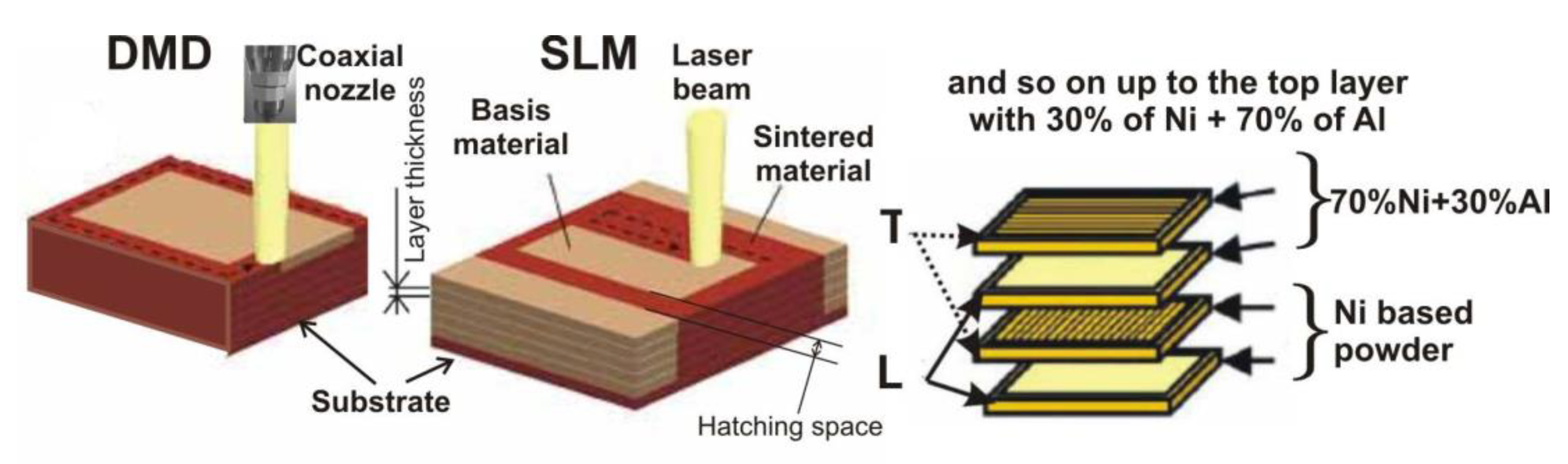 Metals 11 01960 g001