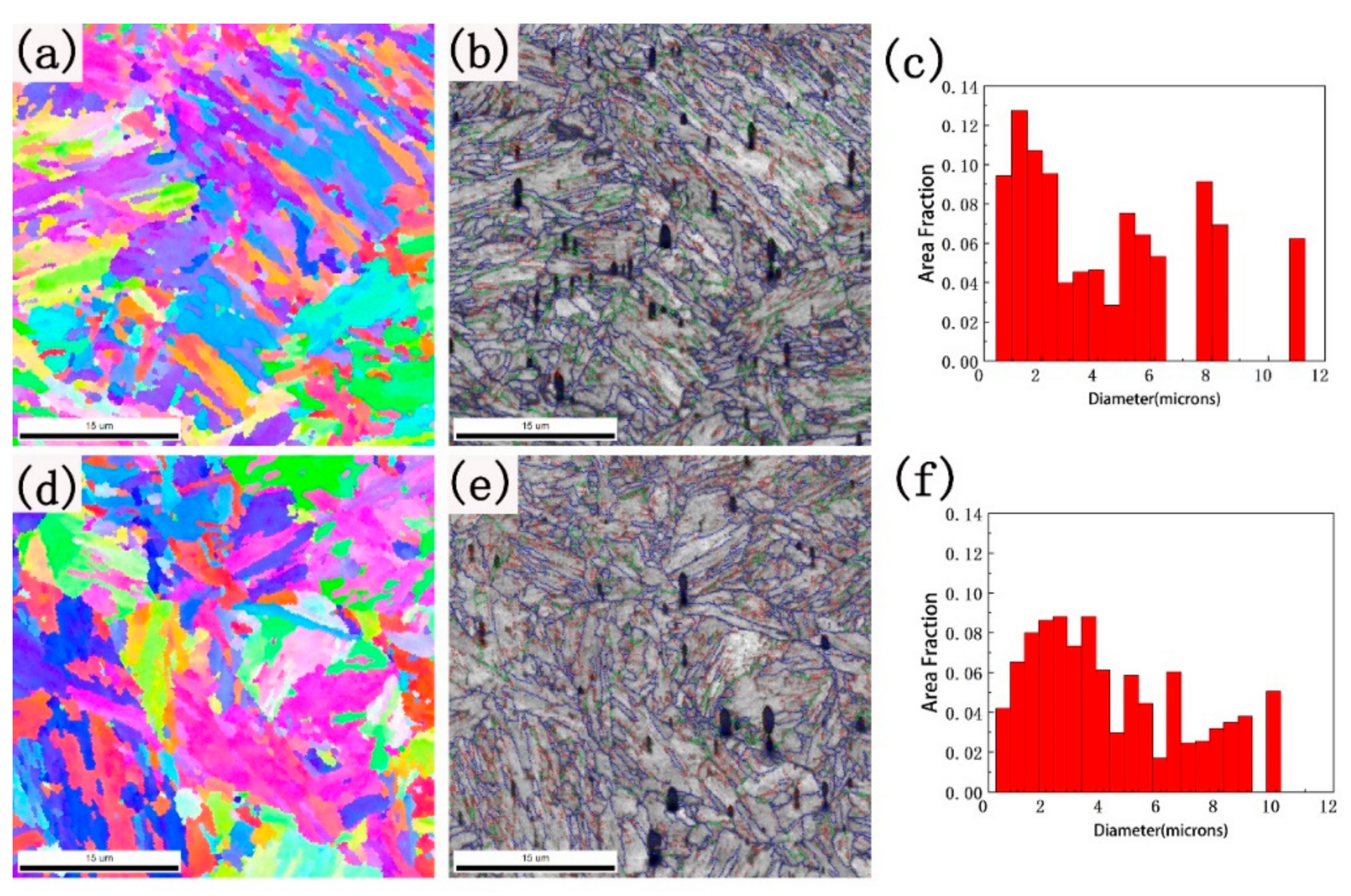 Metals 11 01971 g006