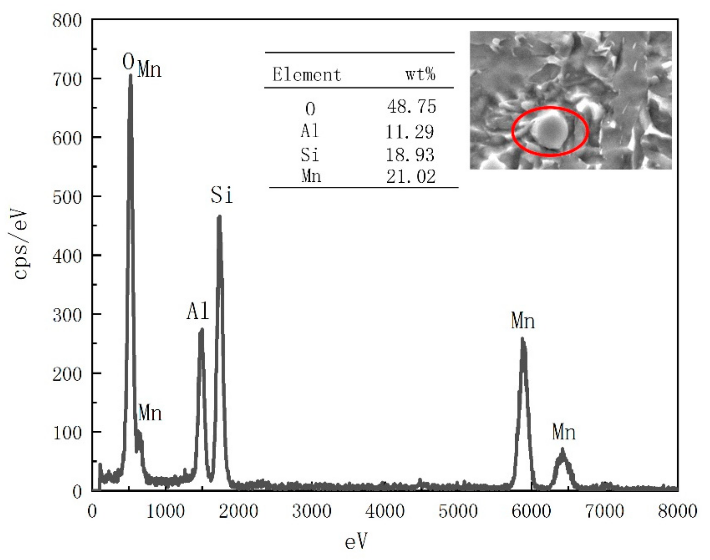 Metals 11 01971 g009