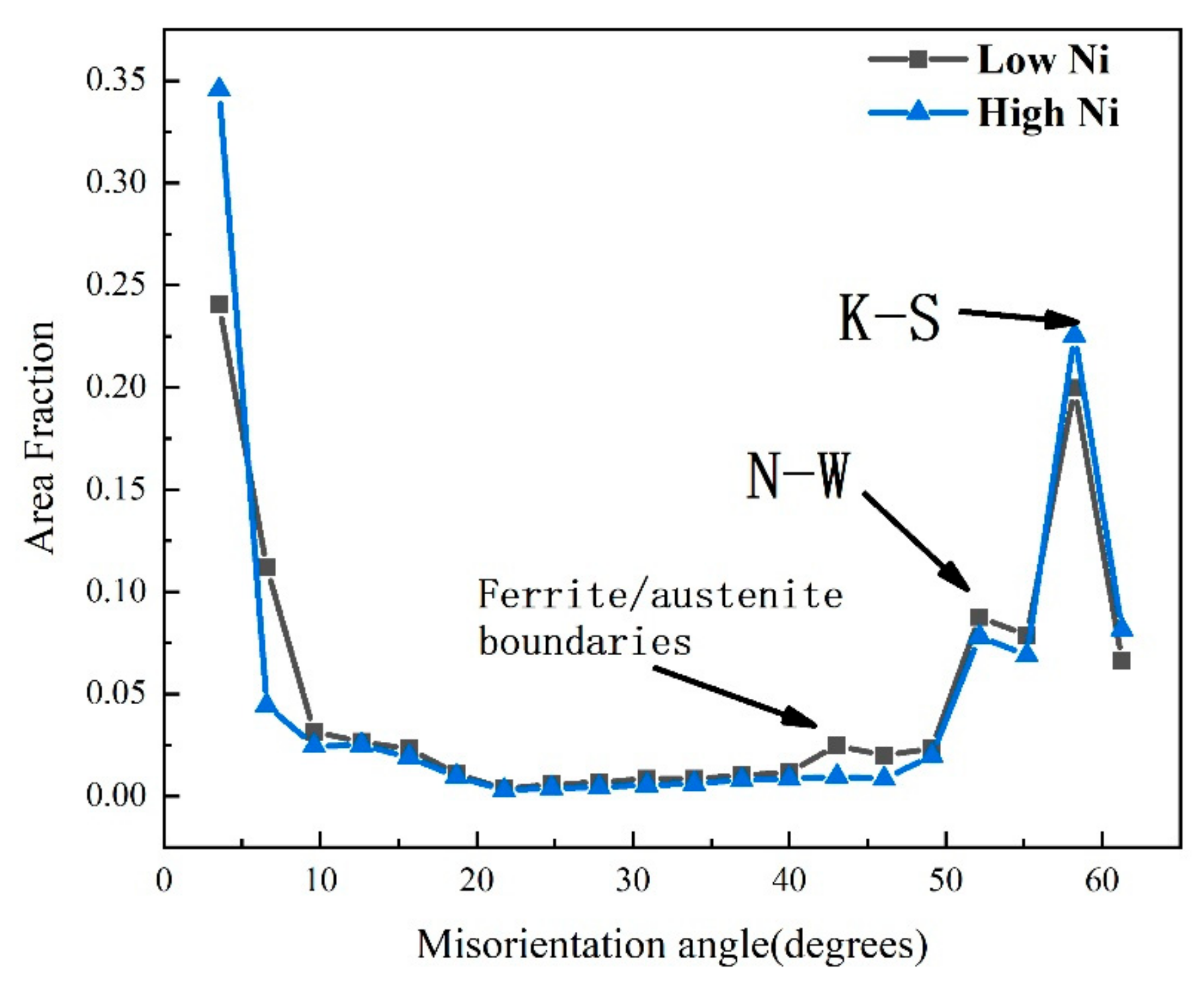 Metals 11 01971 g010
