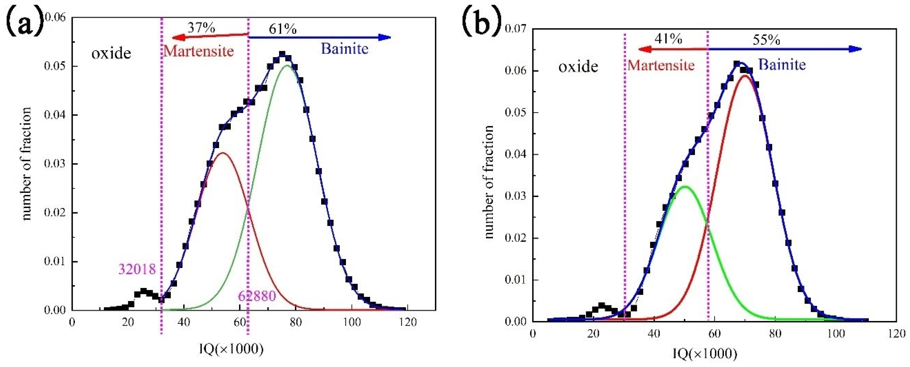 Metals 11 01971 g011