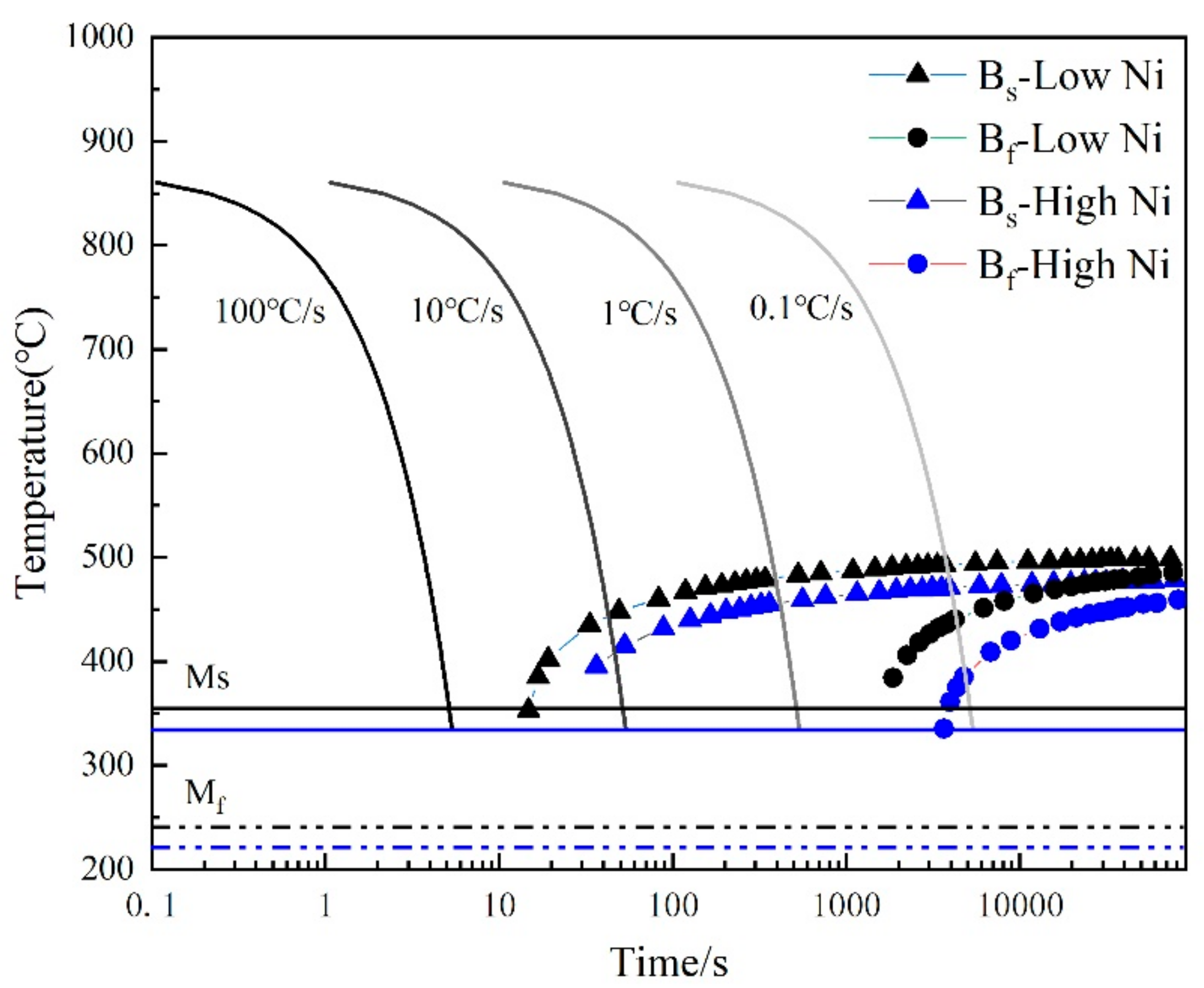 Metals 11 01971 g012